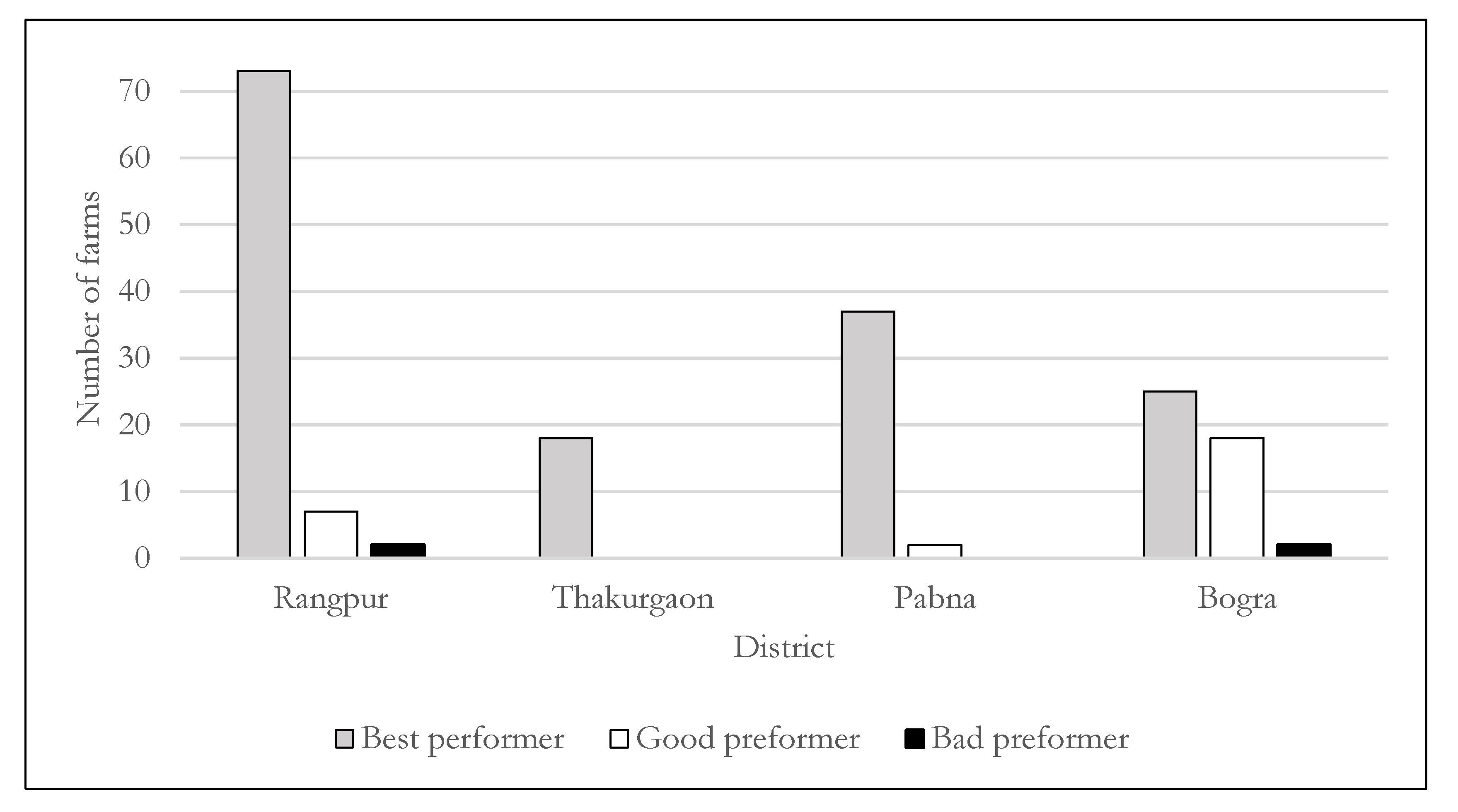 Agriculture 09 00245 g004 550