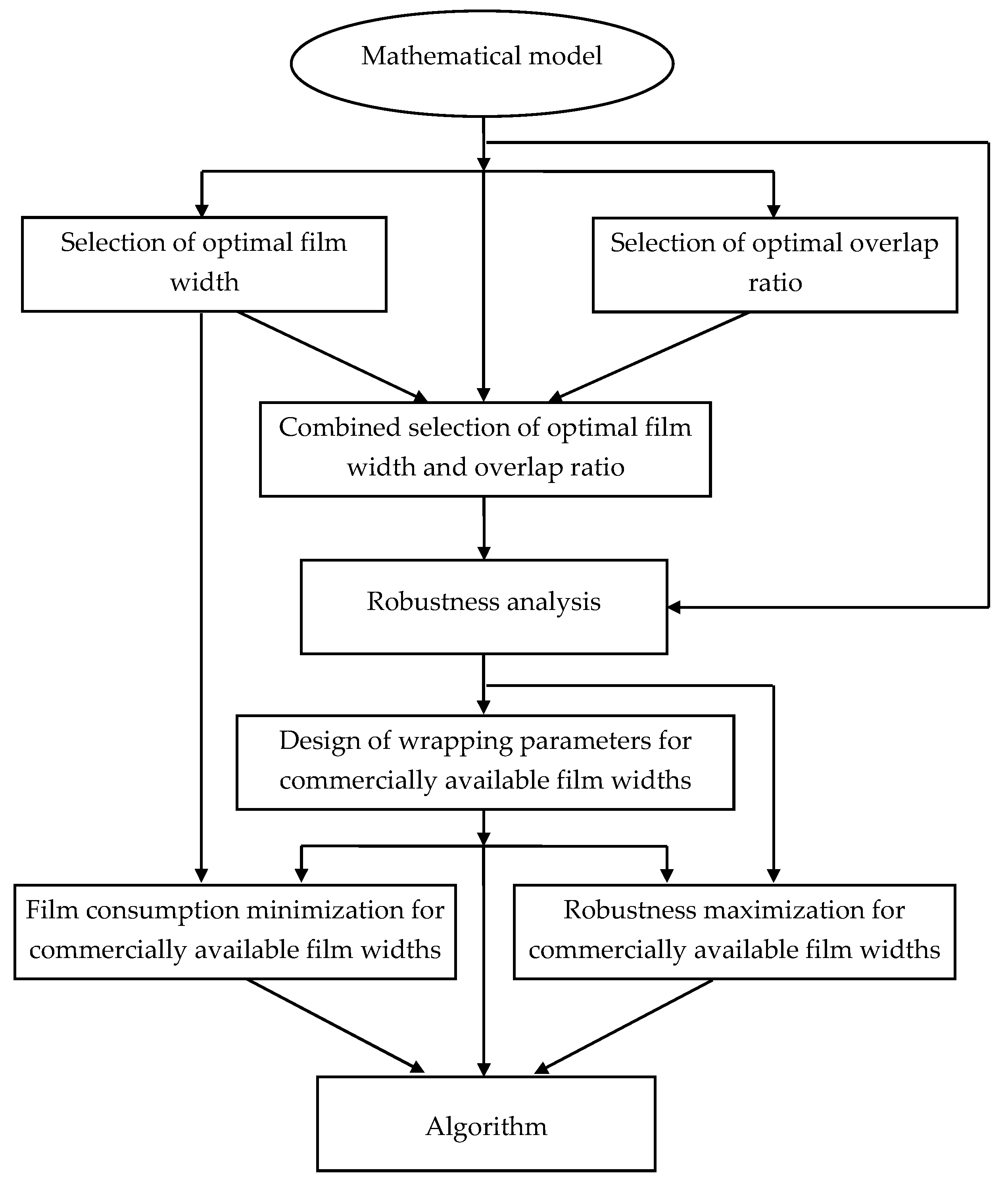 Agriculture 09 00248 g003