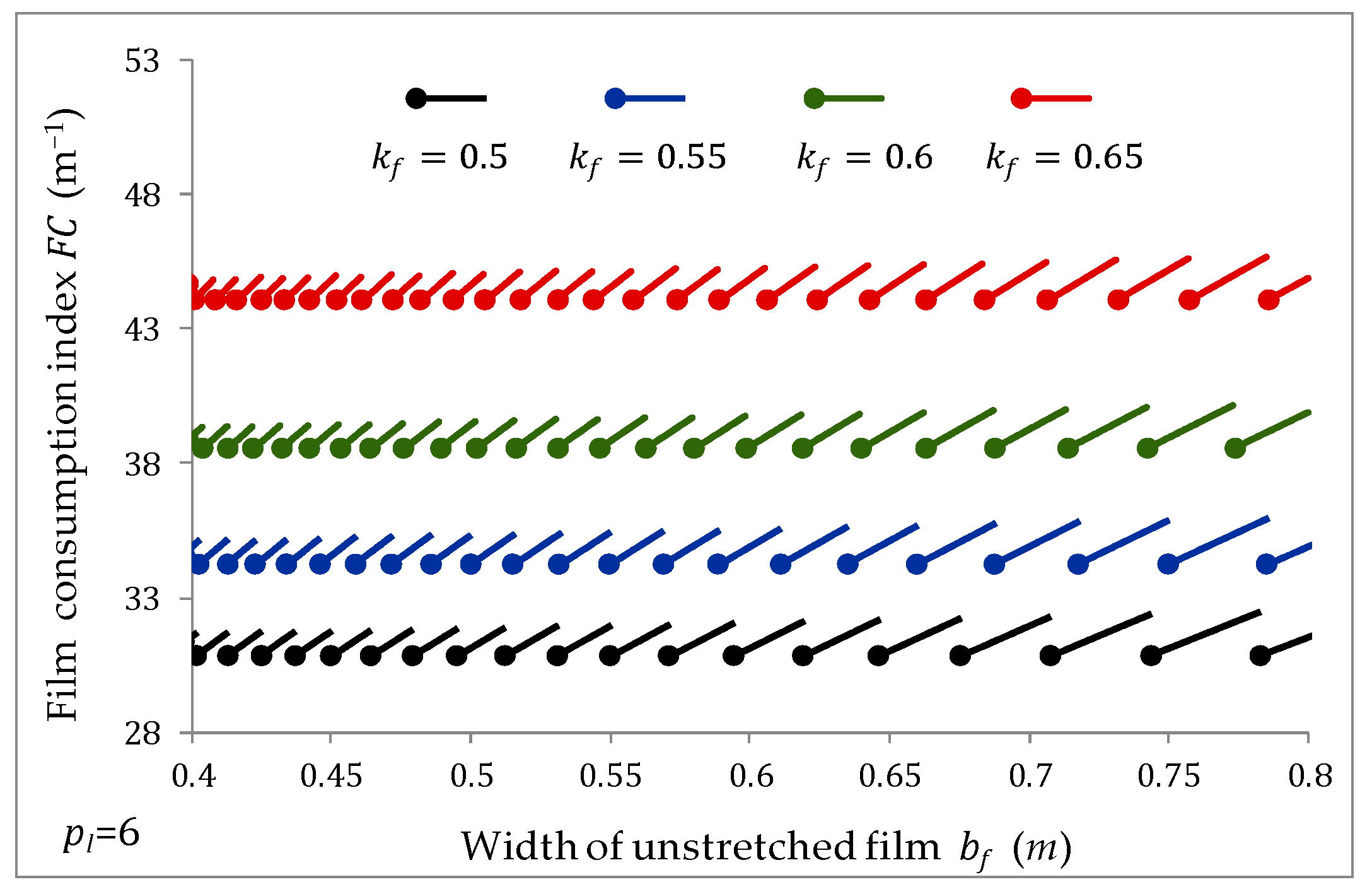 Agriculture 09 00248 g004