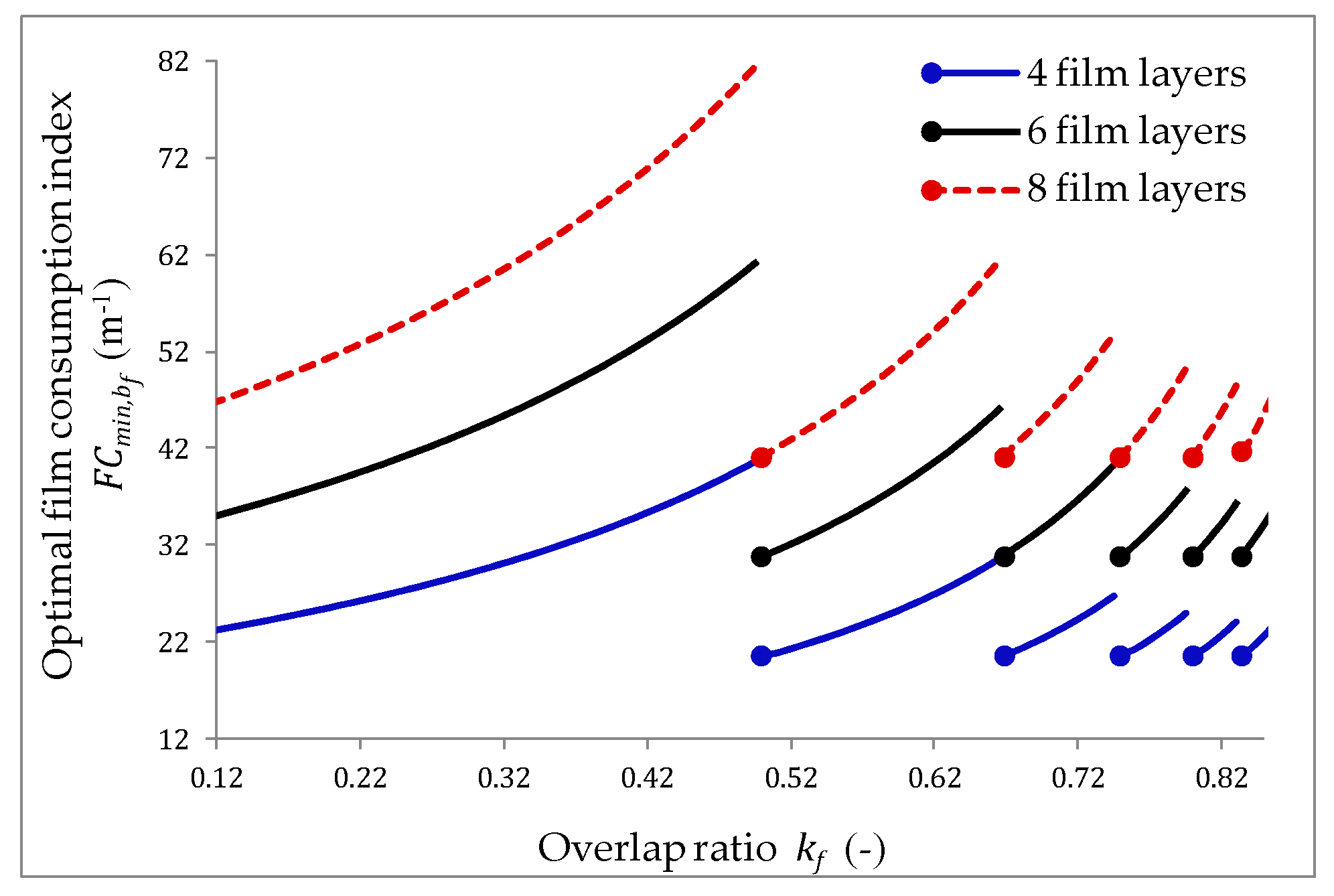 Agriculture 09 00248 g005