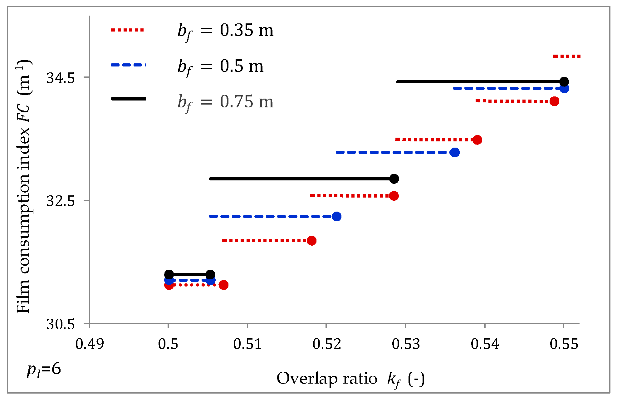 Agriculture 09 00248 g007