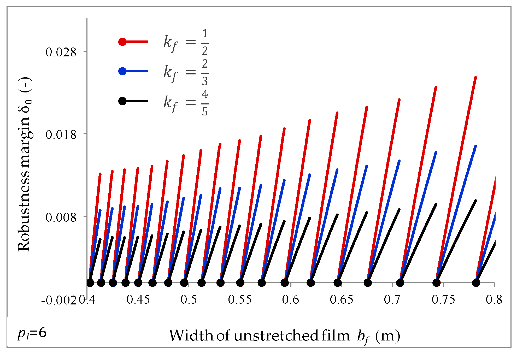 Agriculture 09 00248 g008