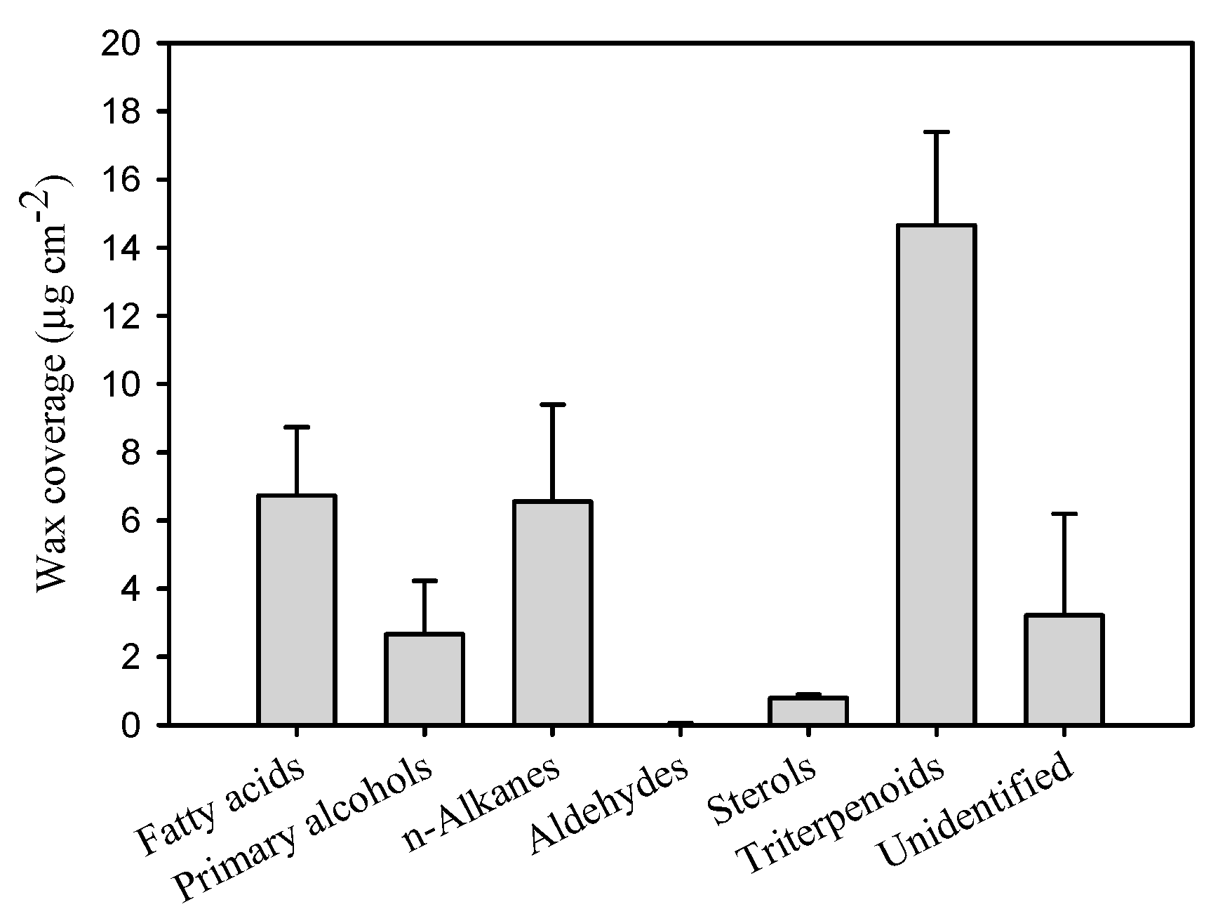 Agriculture 09 00250 g003