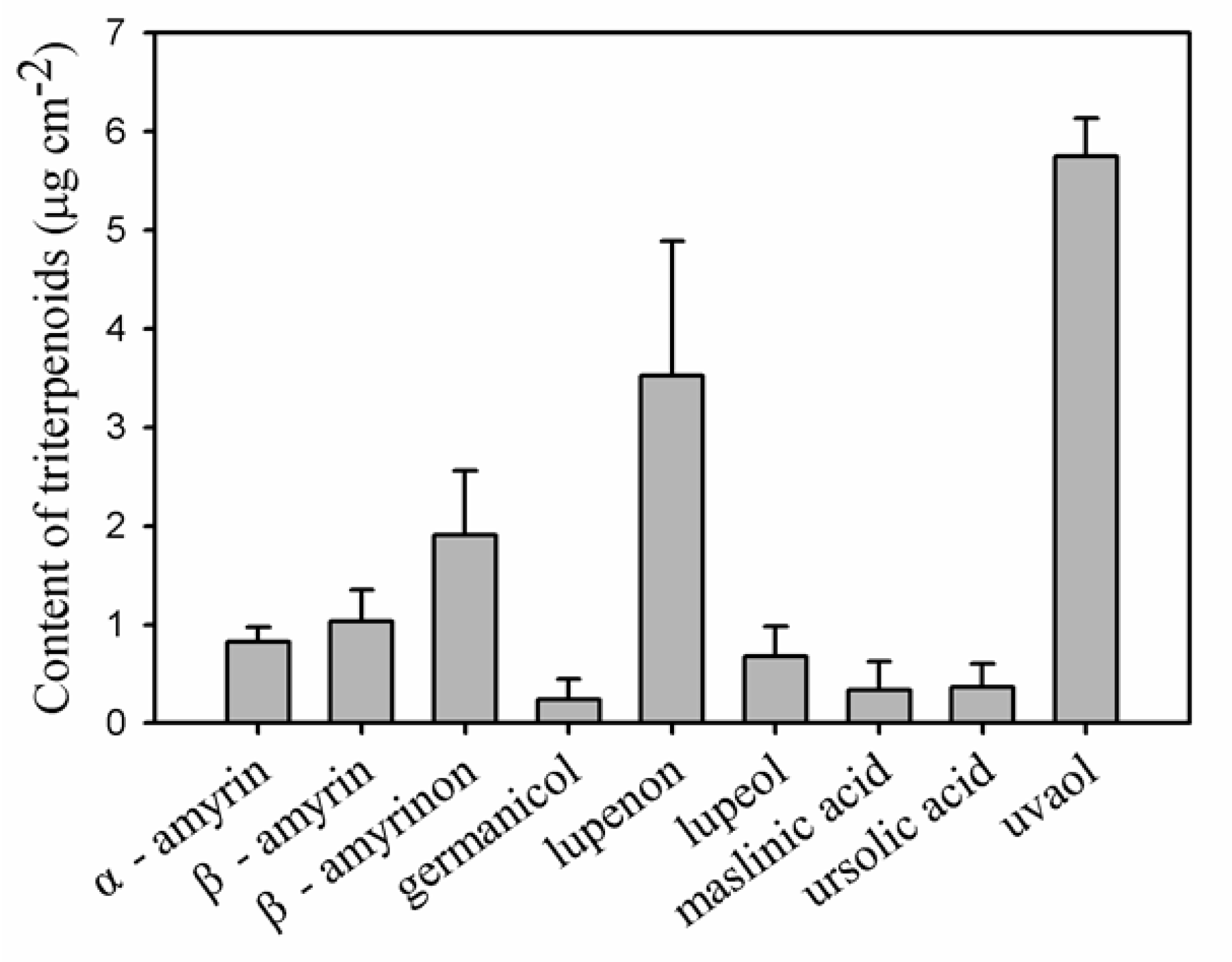 Agriculture 09 00250 g004