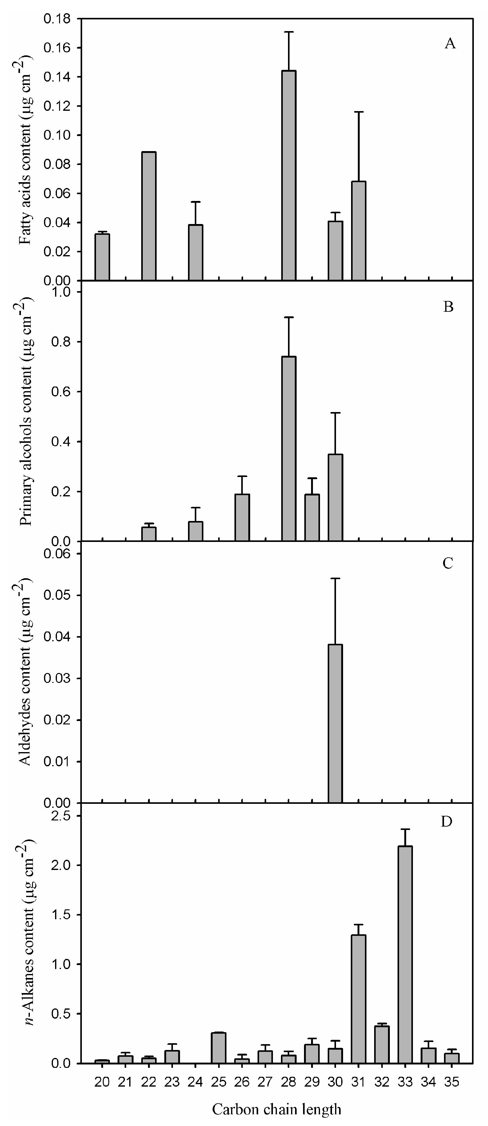 Agriculture 09 00250 g005