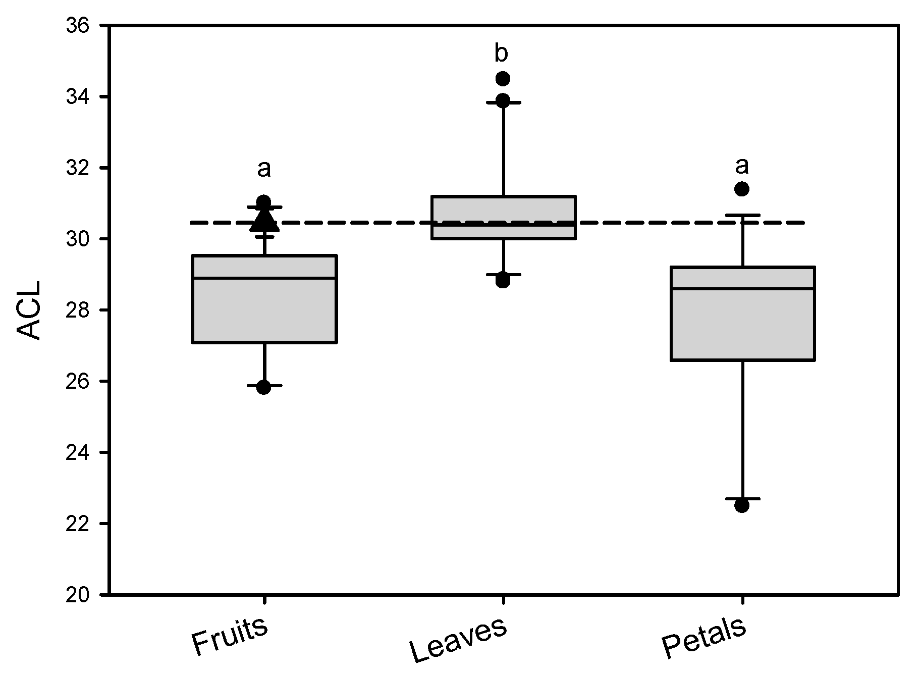 Agriculture 09 00250 g006