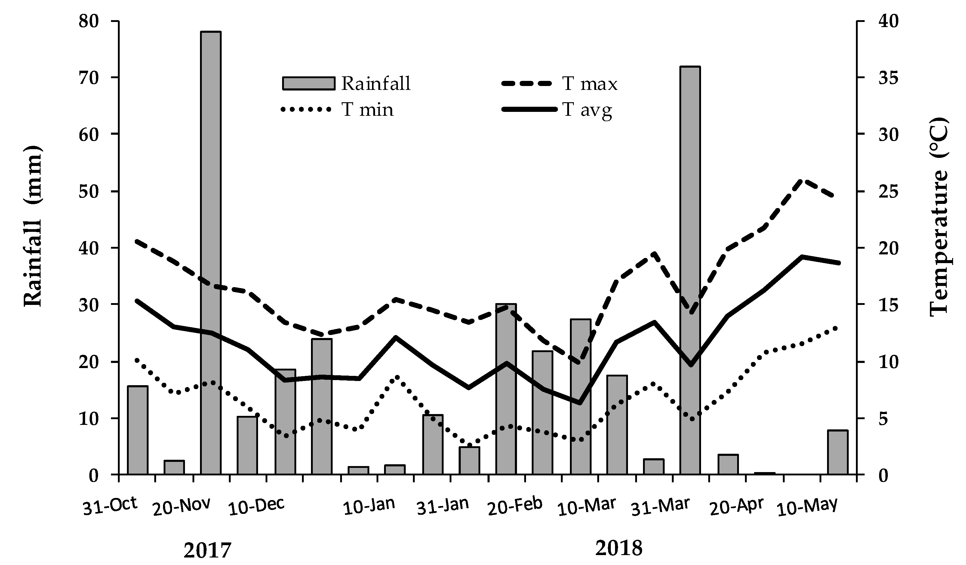 Agriculture 09 00253 g001 550