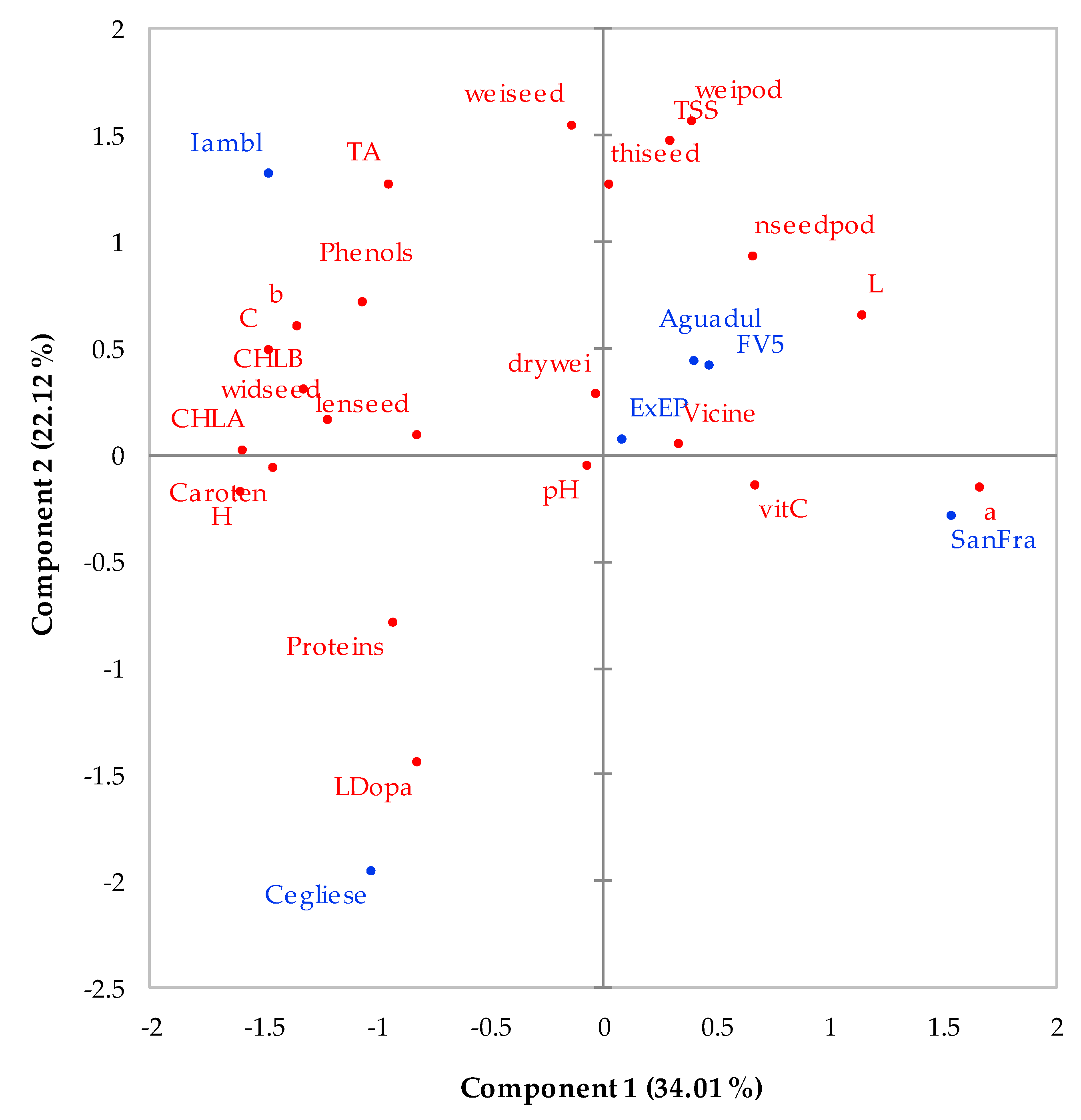 Agriculture 09 00253 g003 550