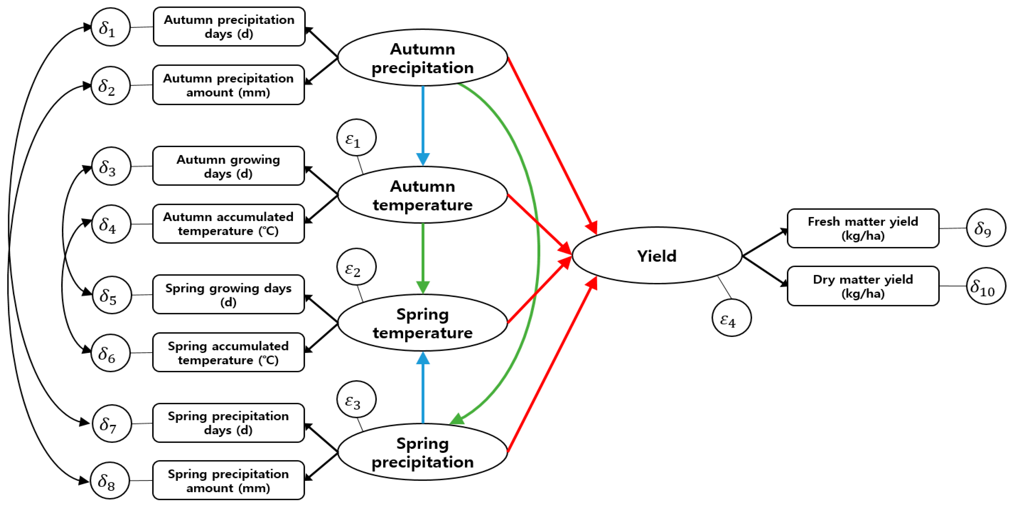 Agriculture 09 00254 g001