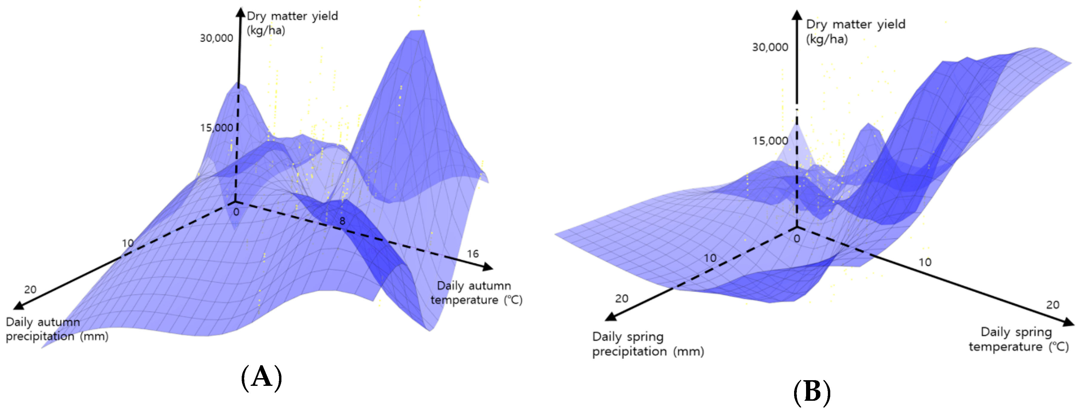 Agriculture 09 00254 g003a