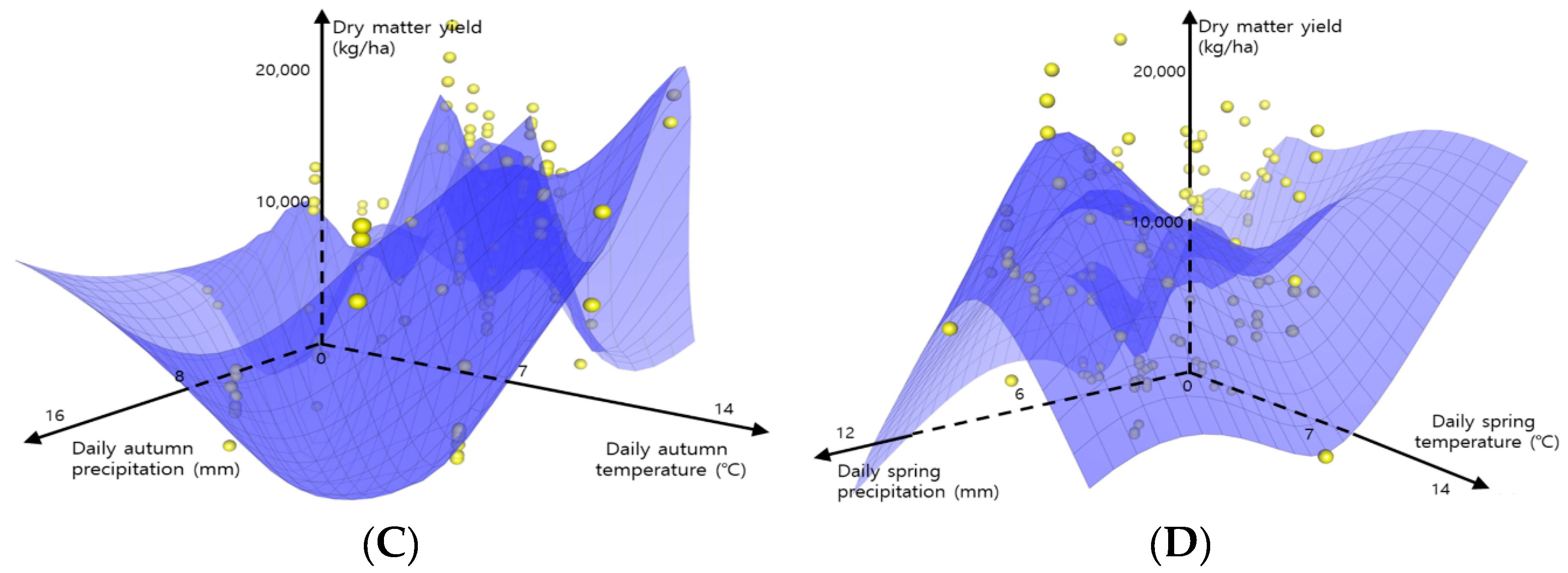 Agriculture 09 00254 g003b