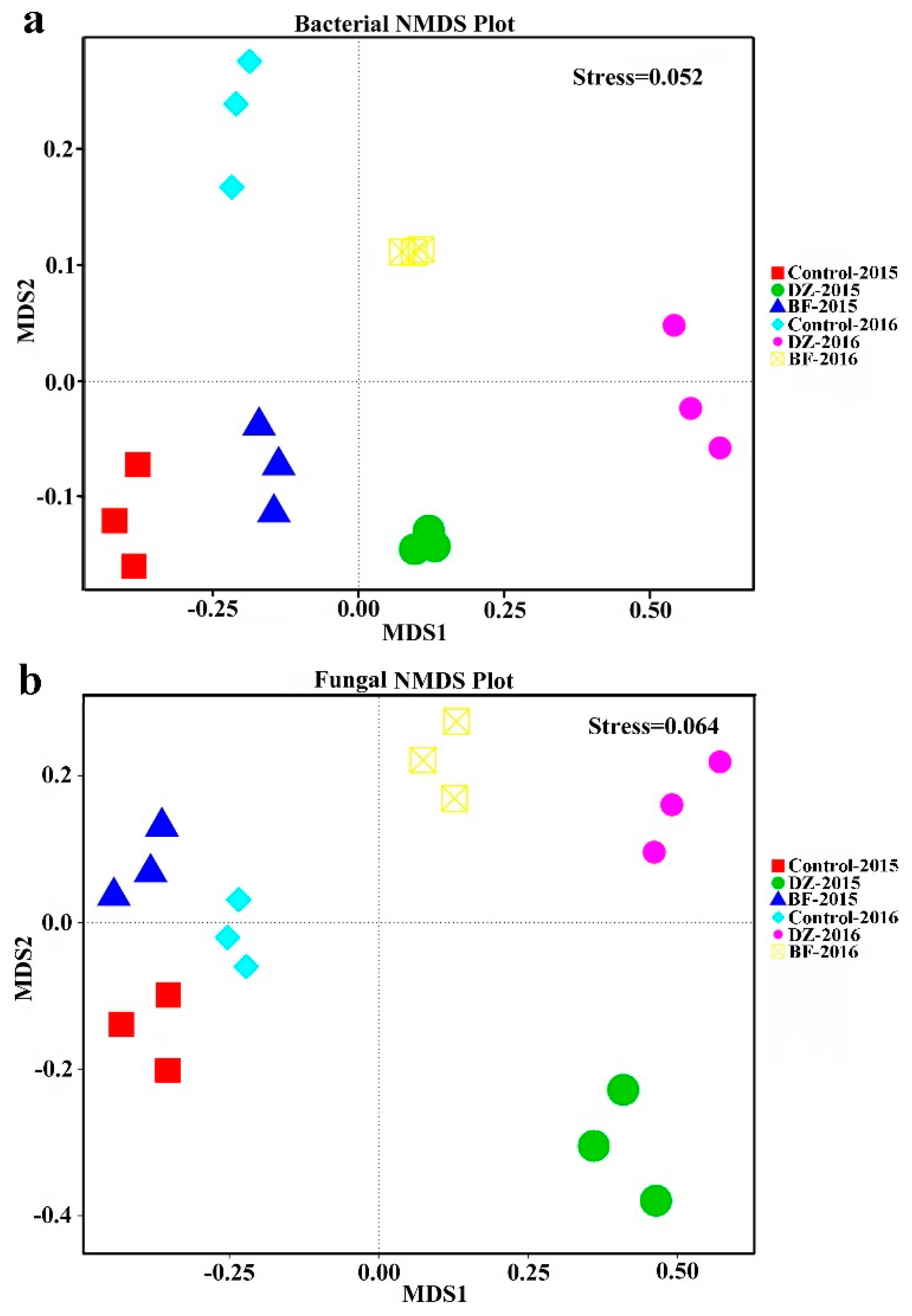 Agriculture 09 00255 g001 Agriculture 09 00255 g001