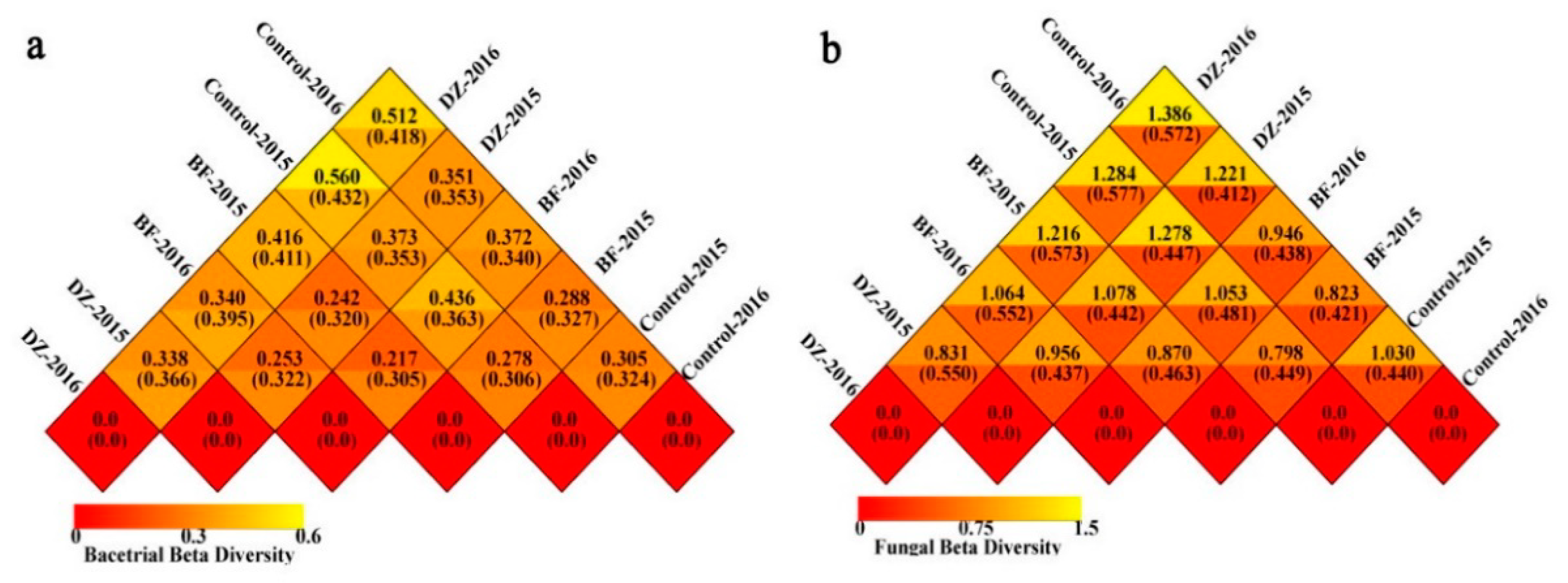 Agriculture 09 00255 g002 Agriculture 09 00255 g002