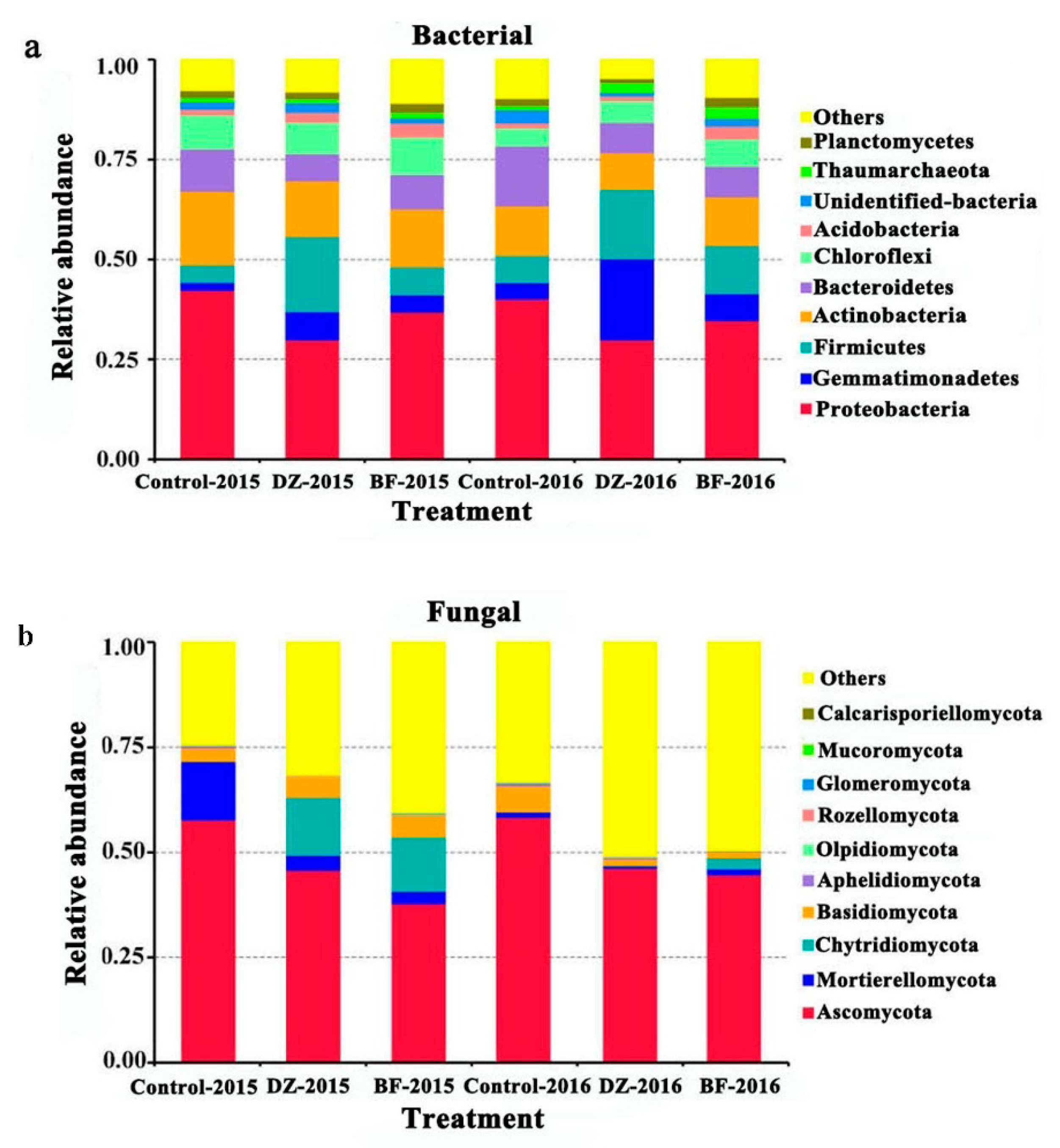 Agriculture 09 00255 g003 Agriculture 09 00255 g003