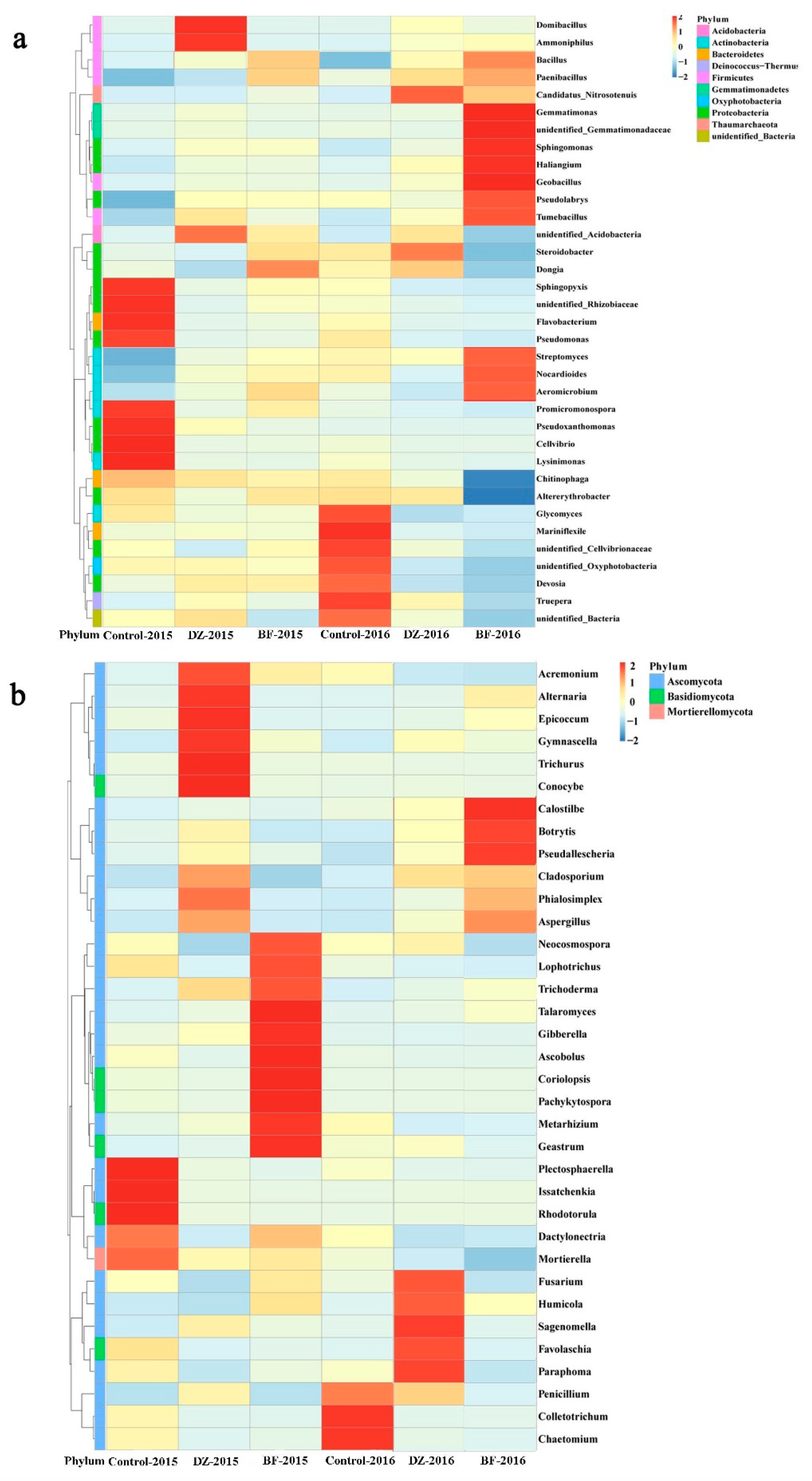 Agriculture 09 00255 g004 Agriculture 09 00255 g004