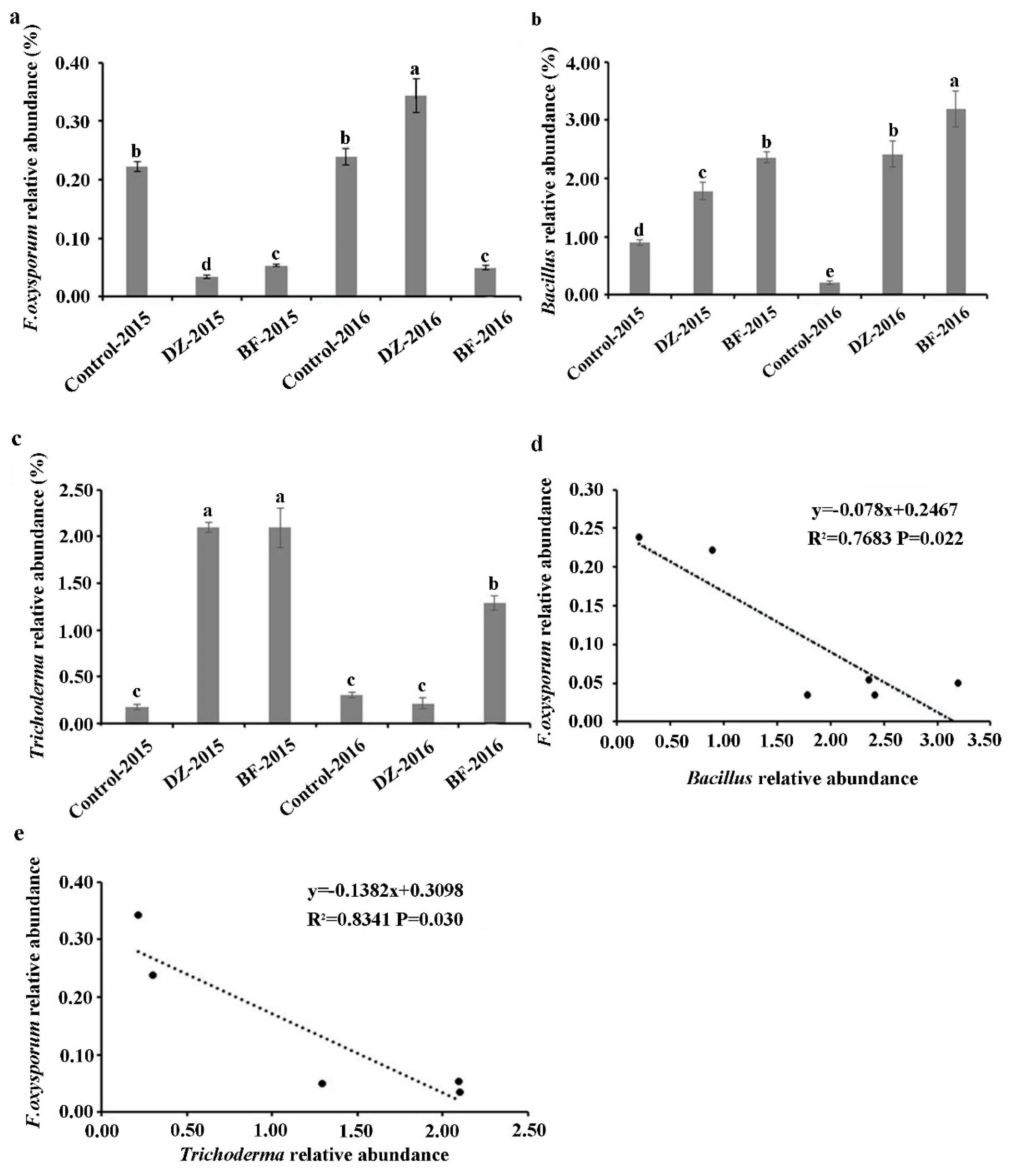 Agriculture 09 00255 g005 Agriculture 09 00255 g005