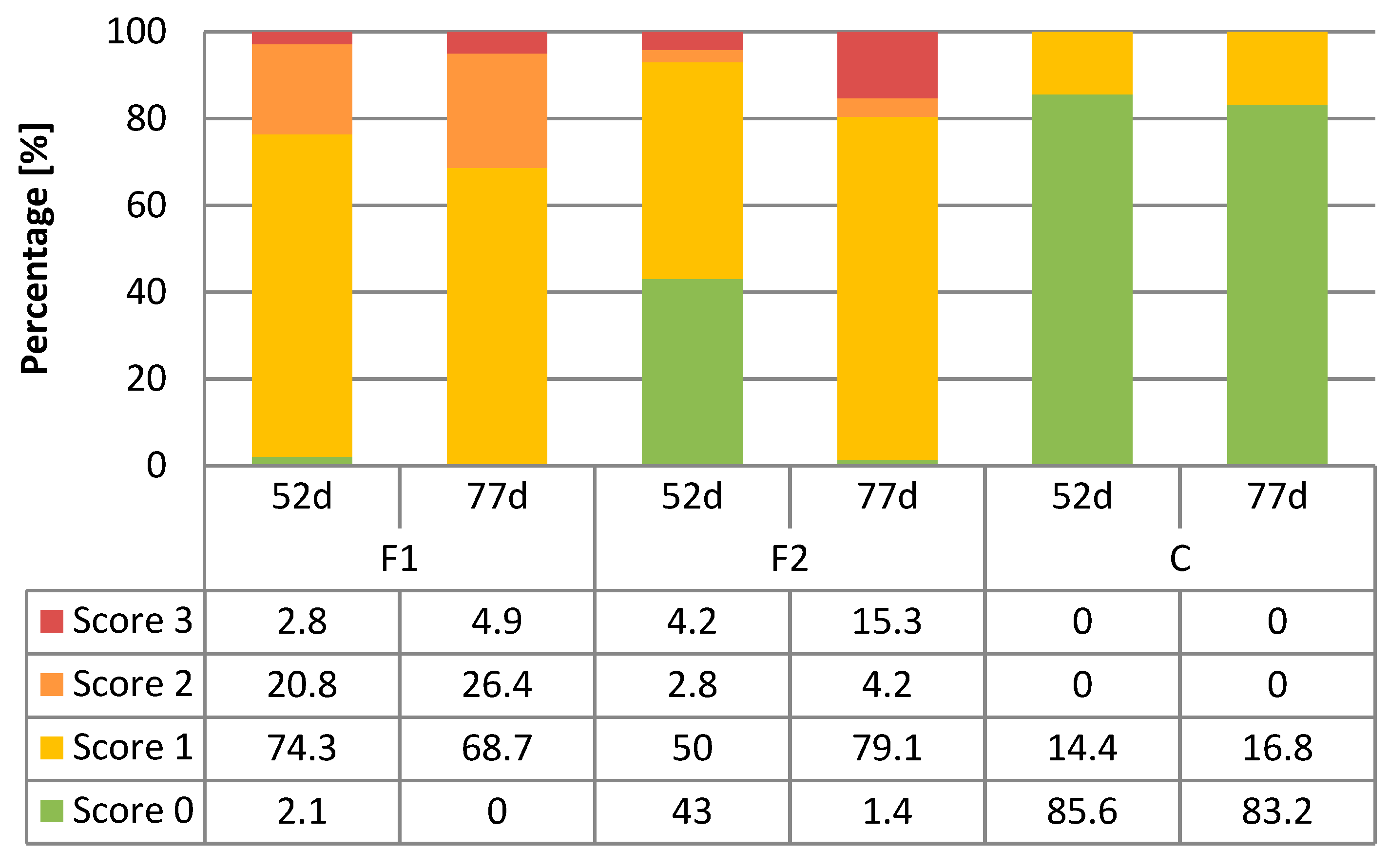 Agriculture 09 00257 g005