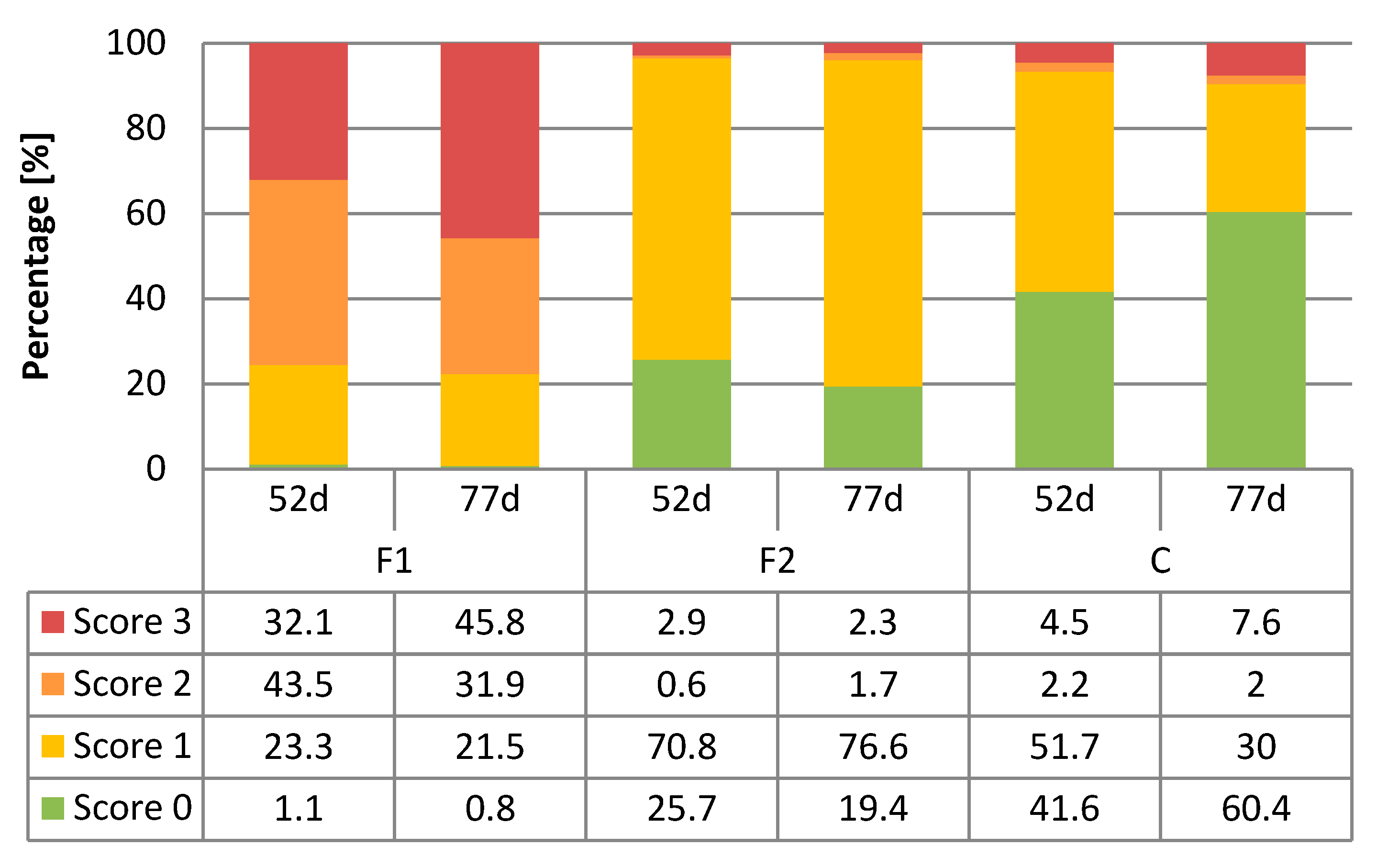 Agriculture 09 00257 g006