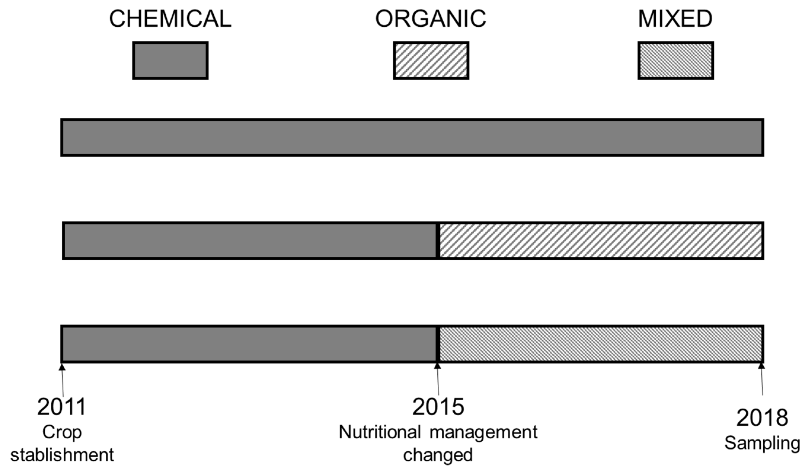 Agriculture 09 00260 g002 Agriculture 09 00260 g002