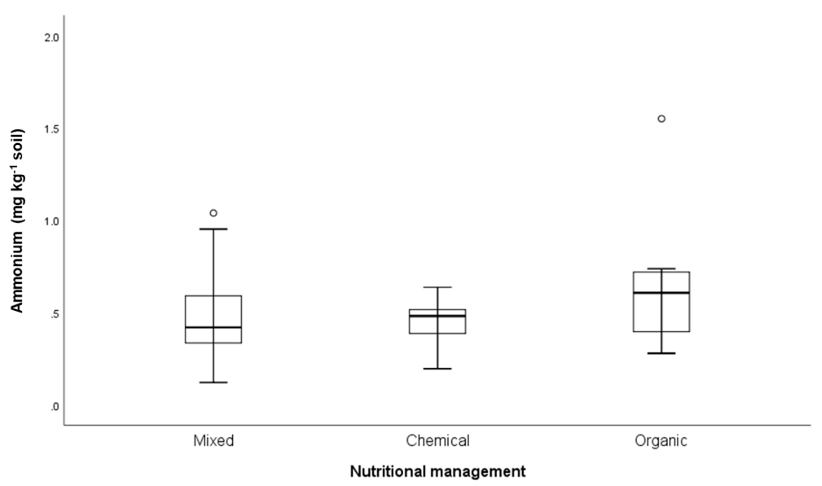 Agriculture 09 00260 g003 Agriculture 09 00260 g003