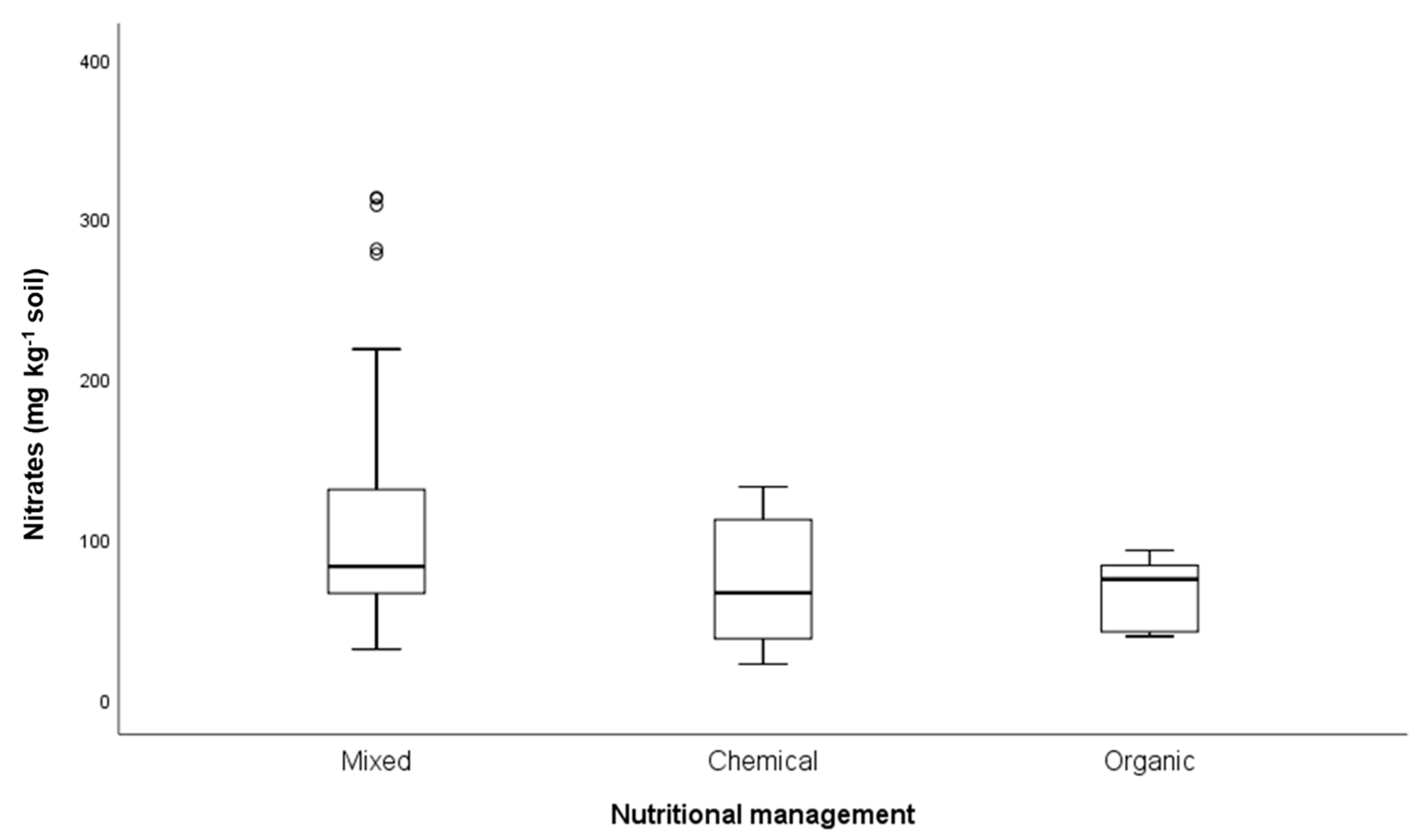 Agriculture 09 00260 g004 Agriculture 09 00260 g004
