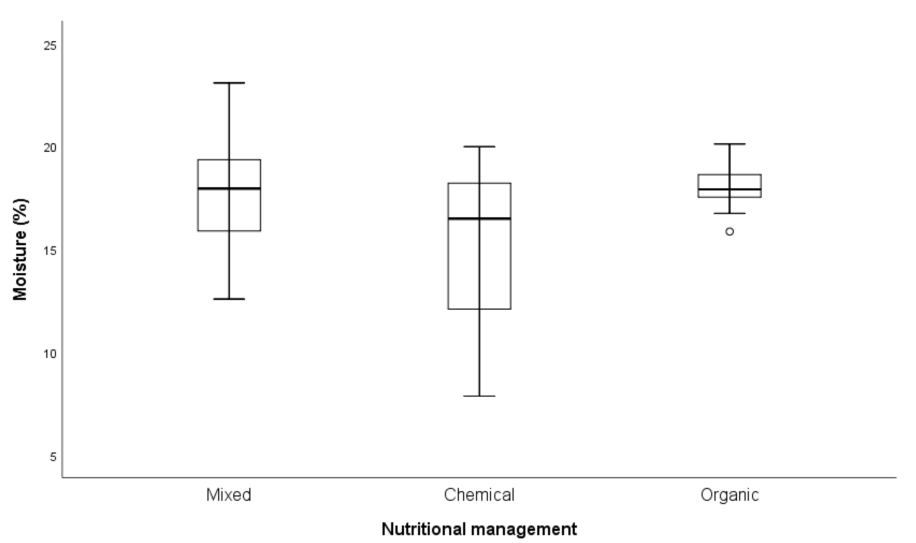 Agriculture 09 00260 g005 Agriculture 09 00260 g005