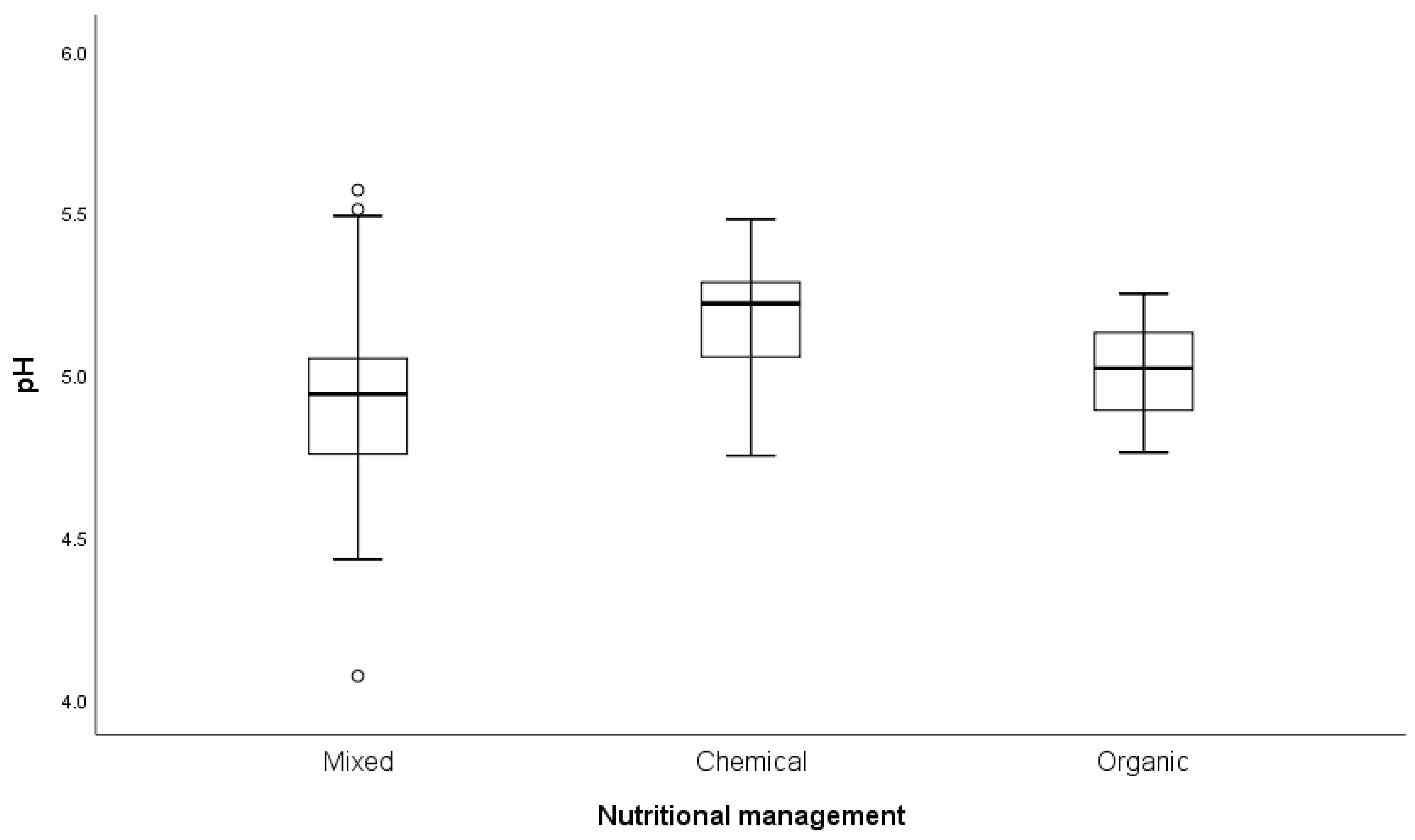 Agriculture 09 00260 g006 Agriculture 09 00260 g006