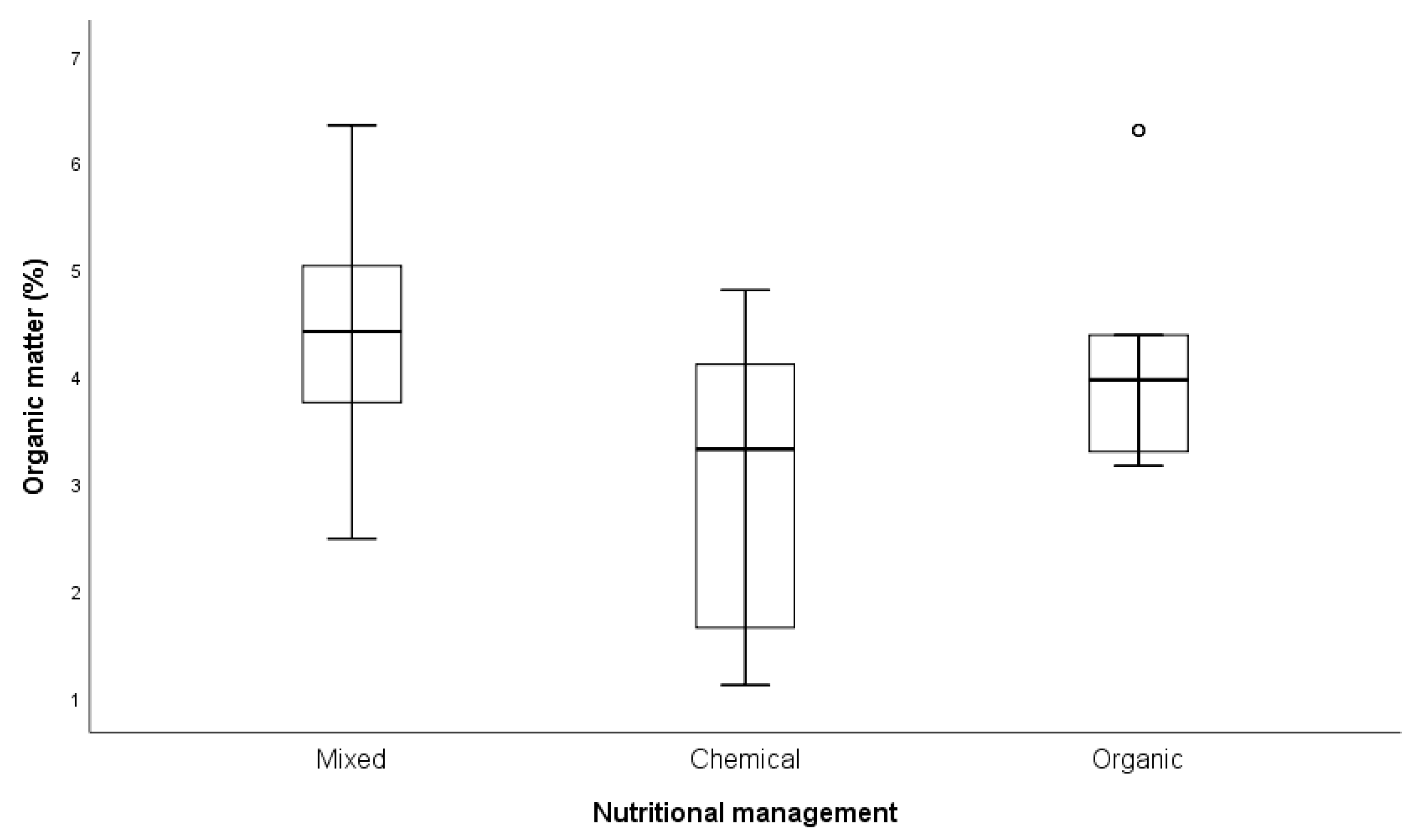 Agriculture 09 00260 g007 Agriculture 09 00260 g007