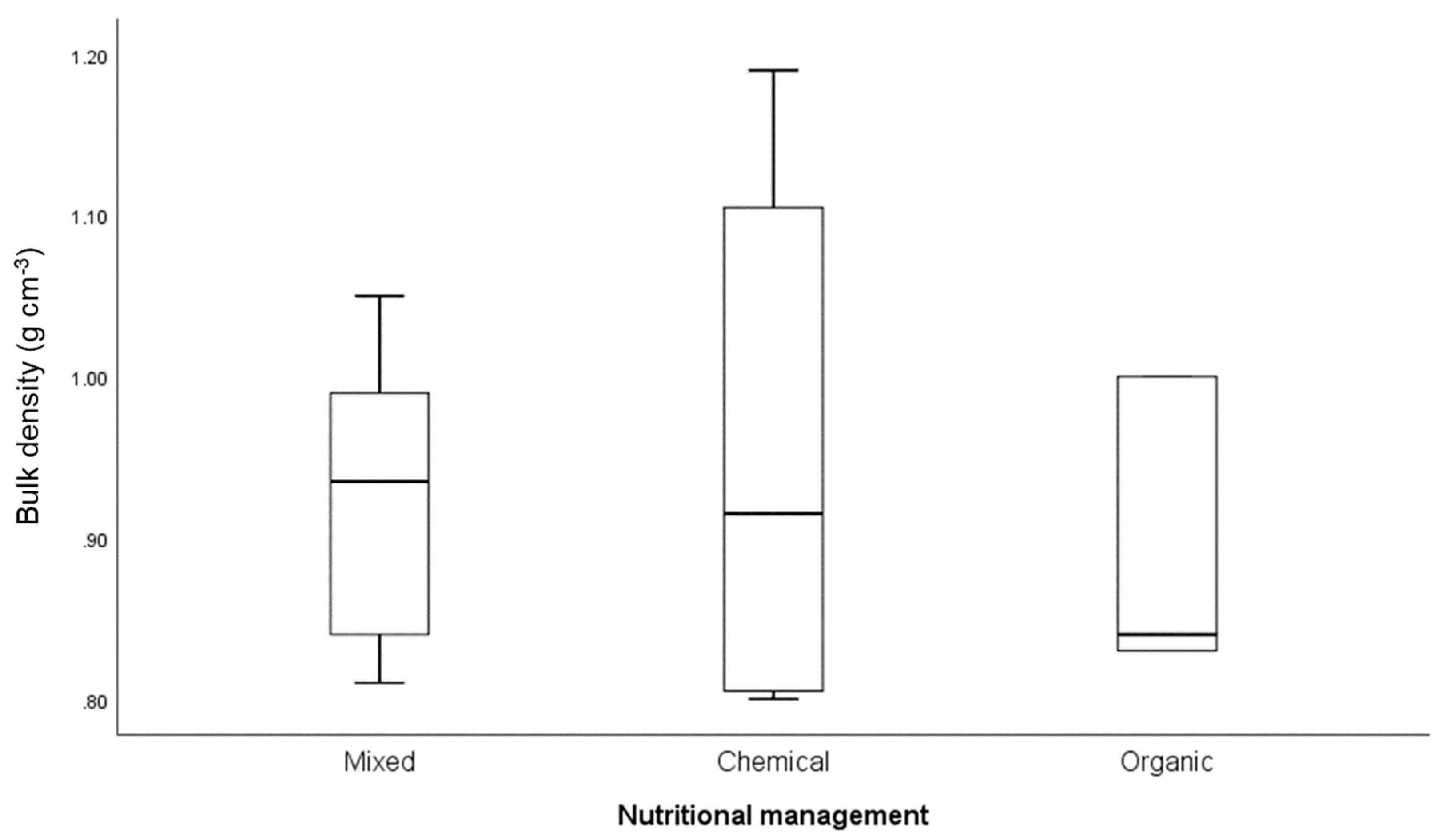 Agriculture 09 00260 g008 Agriculture 09 00260 g008