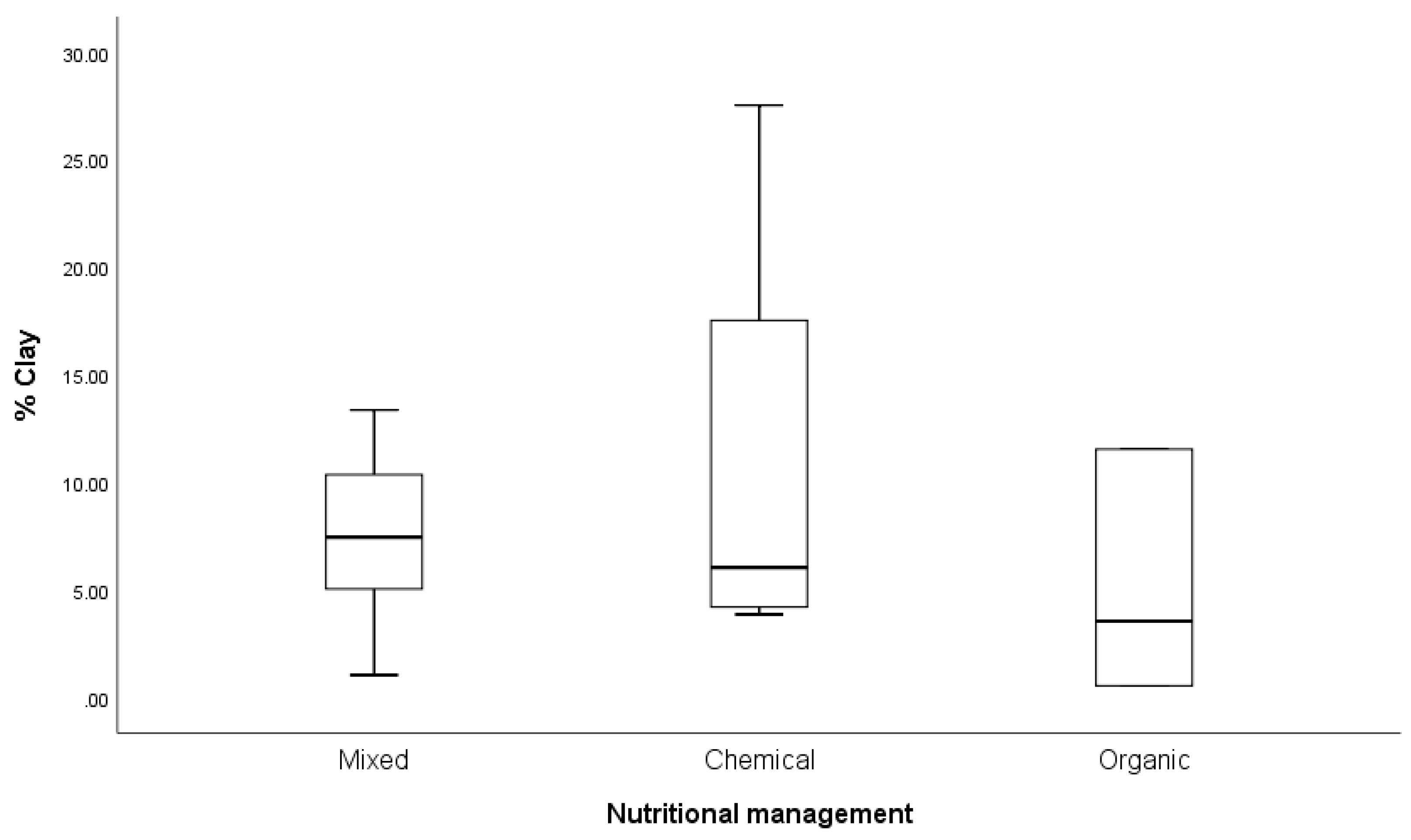 Agriculture 09 00260 g010 Agriculture 09 00260 g010