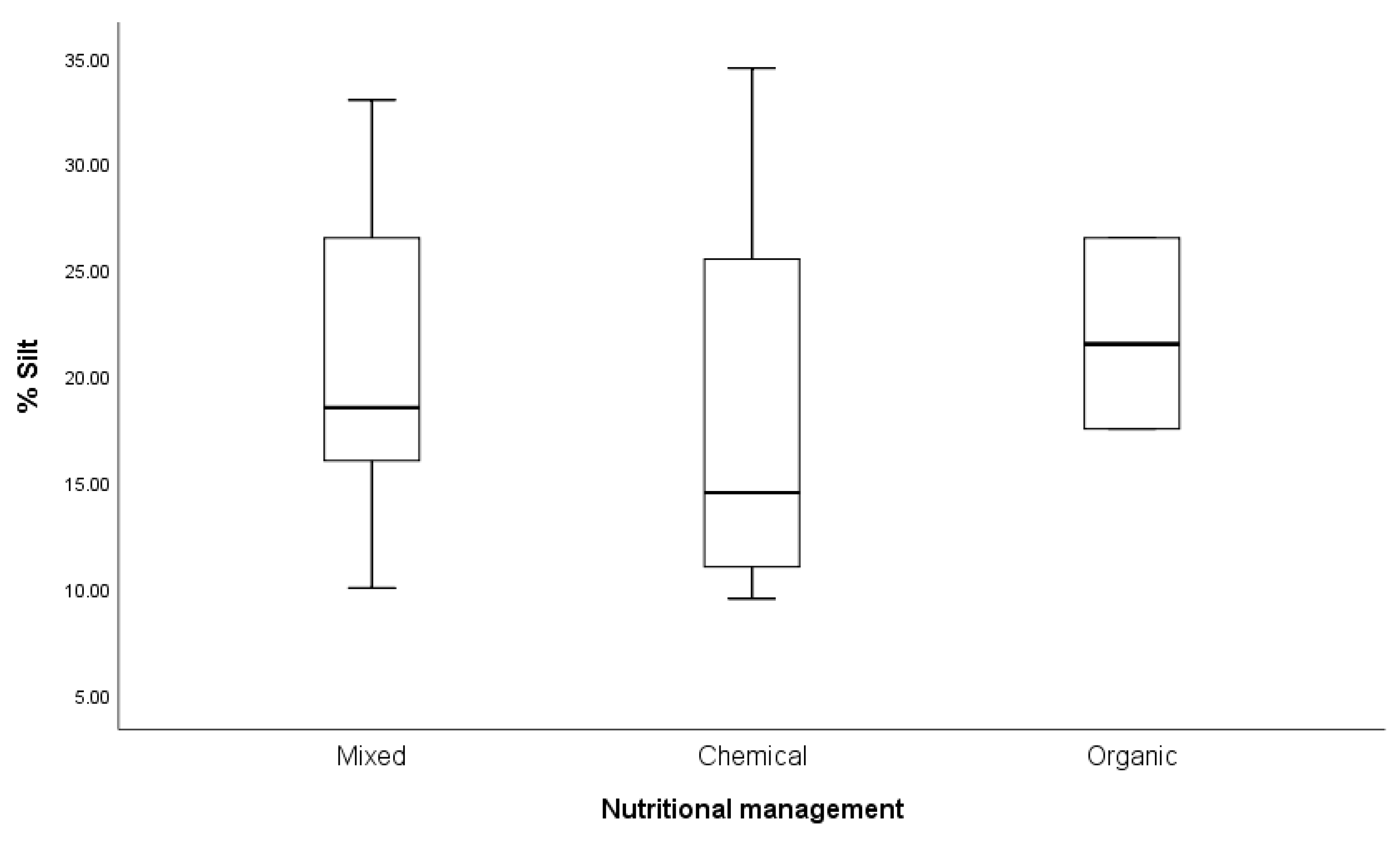 Agriculture 09 00260 g011 Agriculture 09 00260 g011
