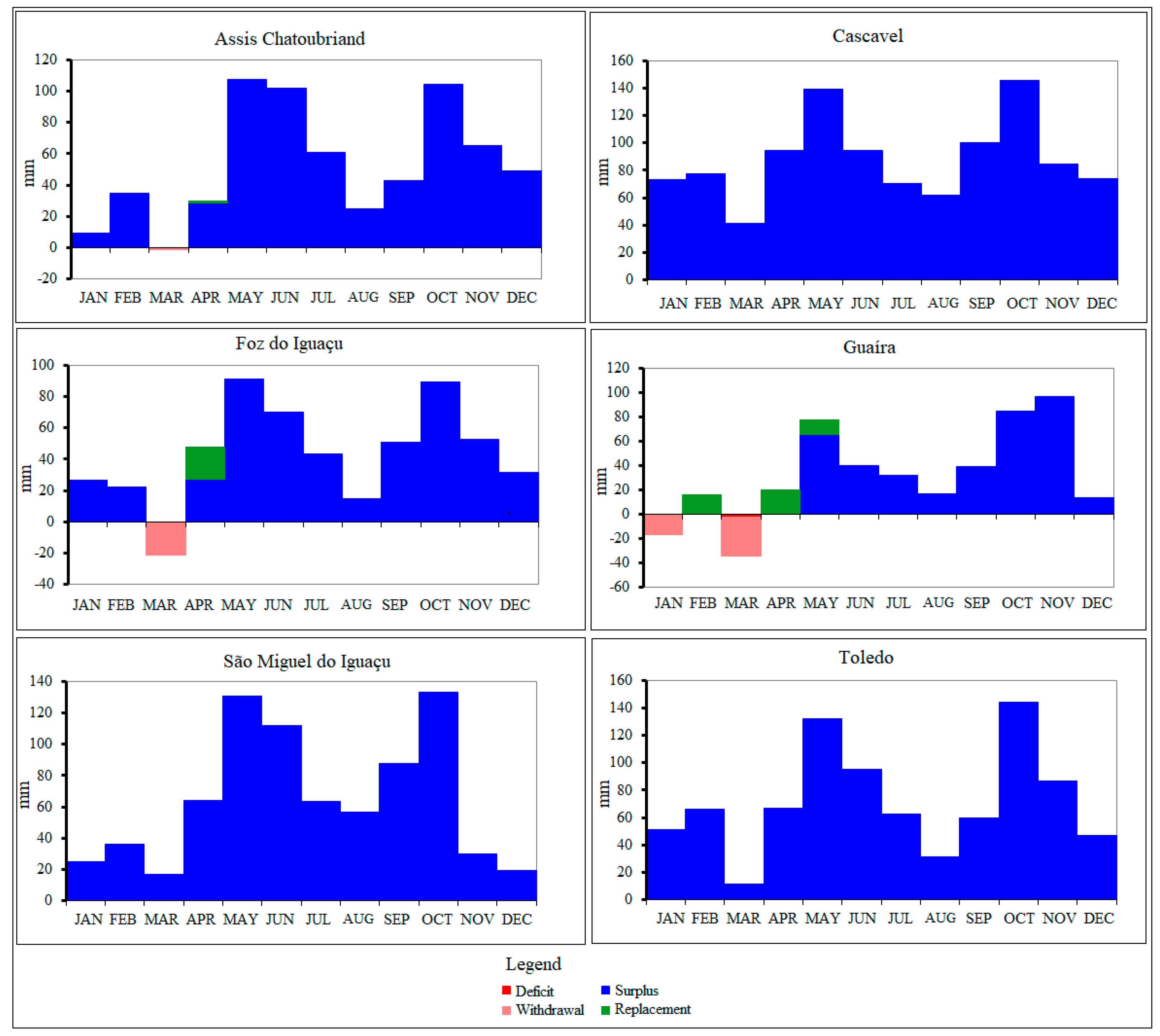 Agriculture 09 00263 g004 Agriculture 09 00263 g004