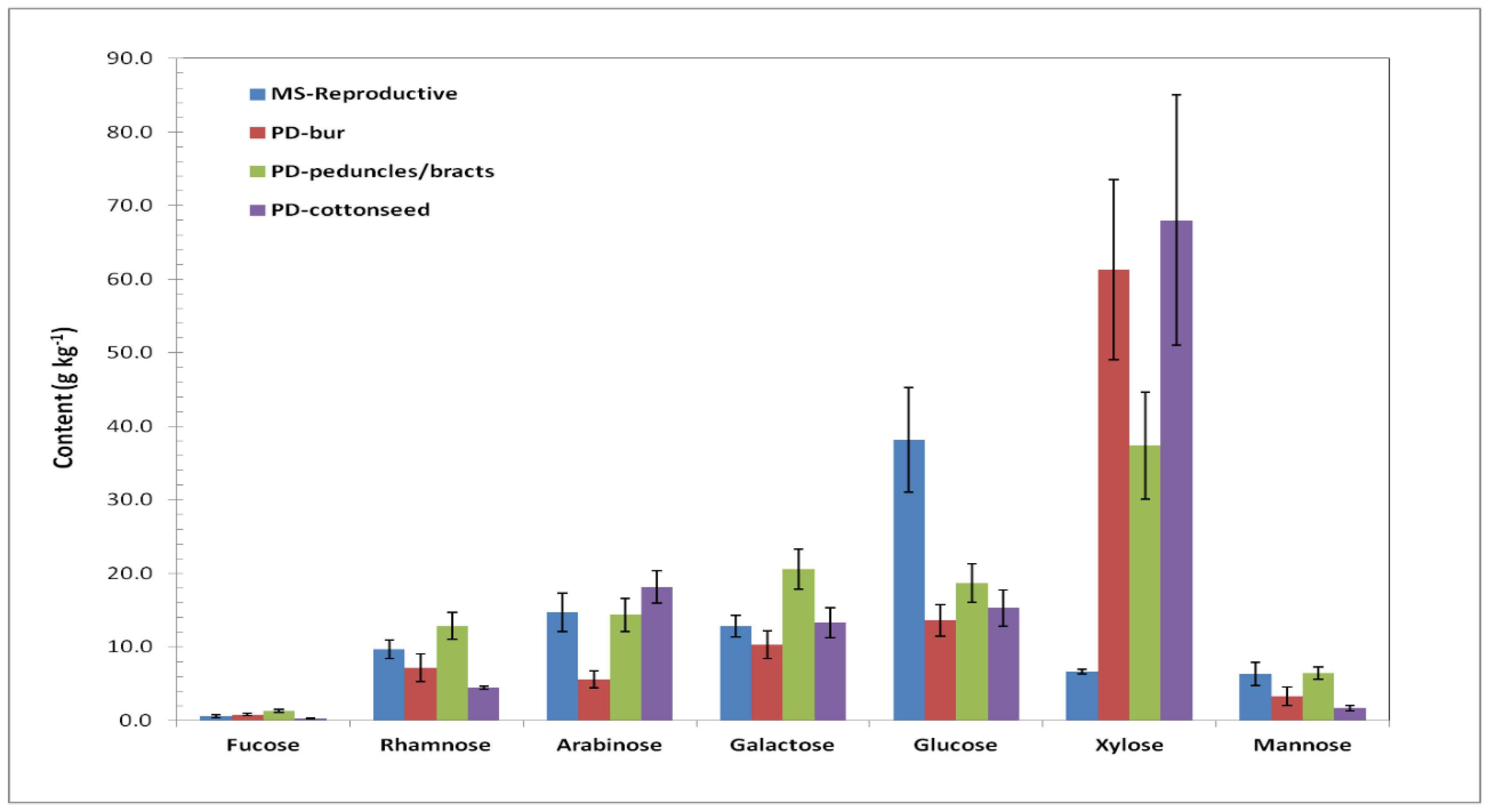 Agriculture 10 00002 g002 Agriculture 10 00002 g002