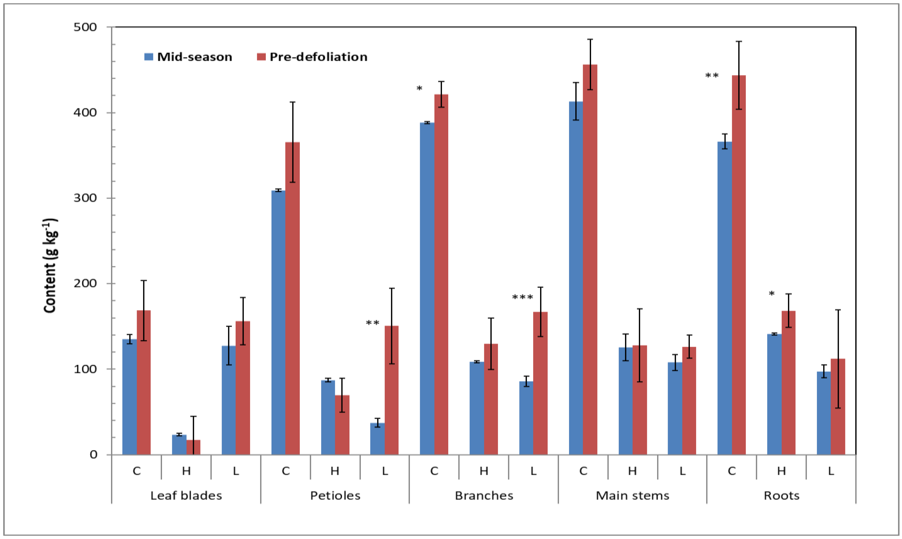 Agriculture 10 00002 g003 Agriculture 10 00002 g003
