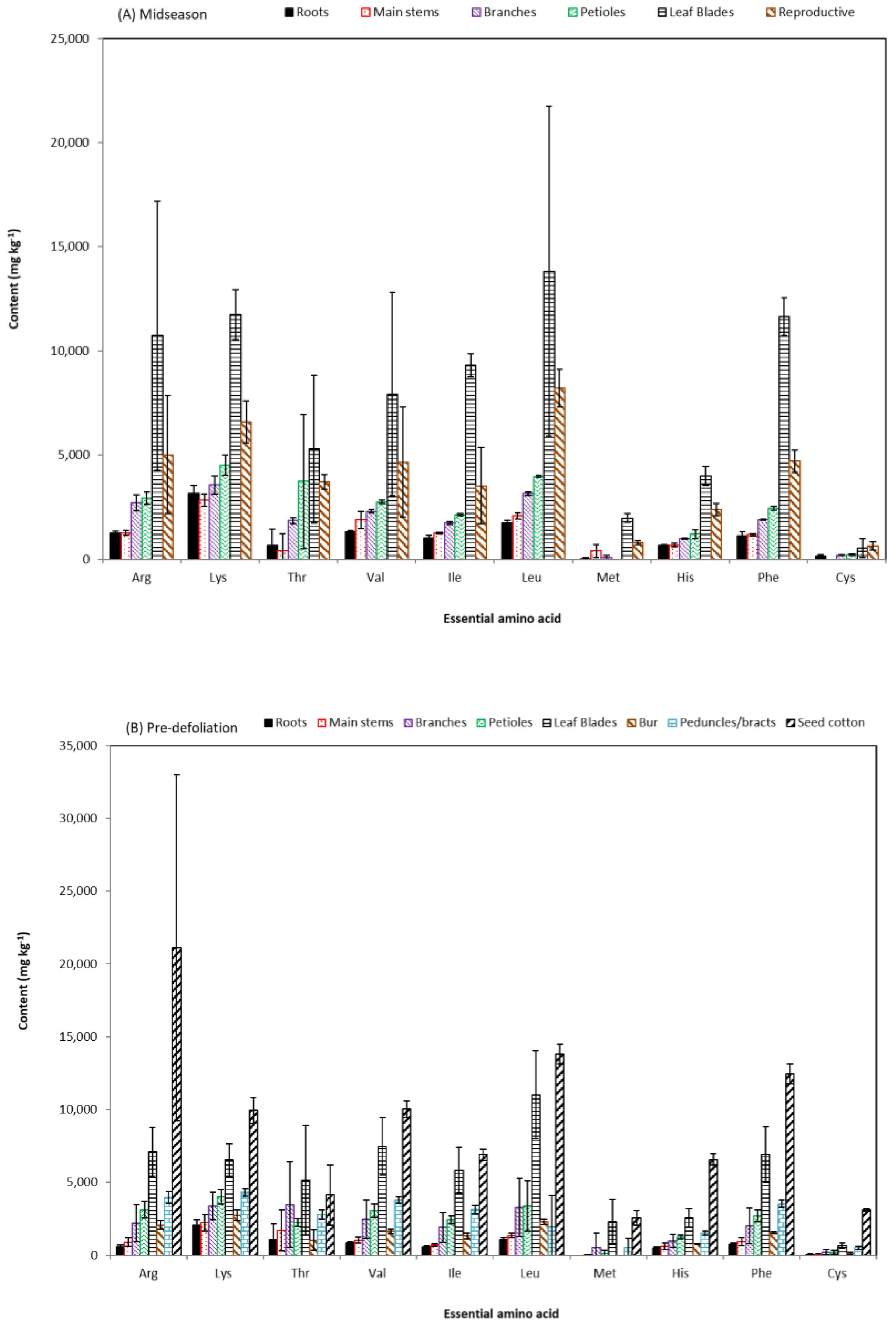 Agriculture 10 00002 g005 Agriculture 10 00002 g005