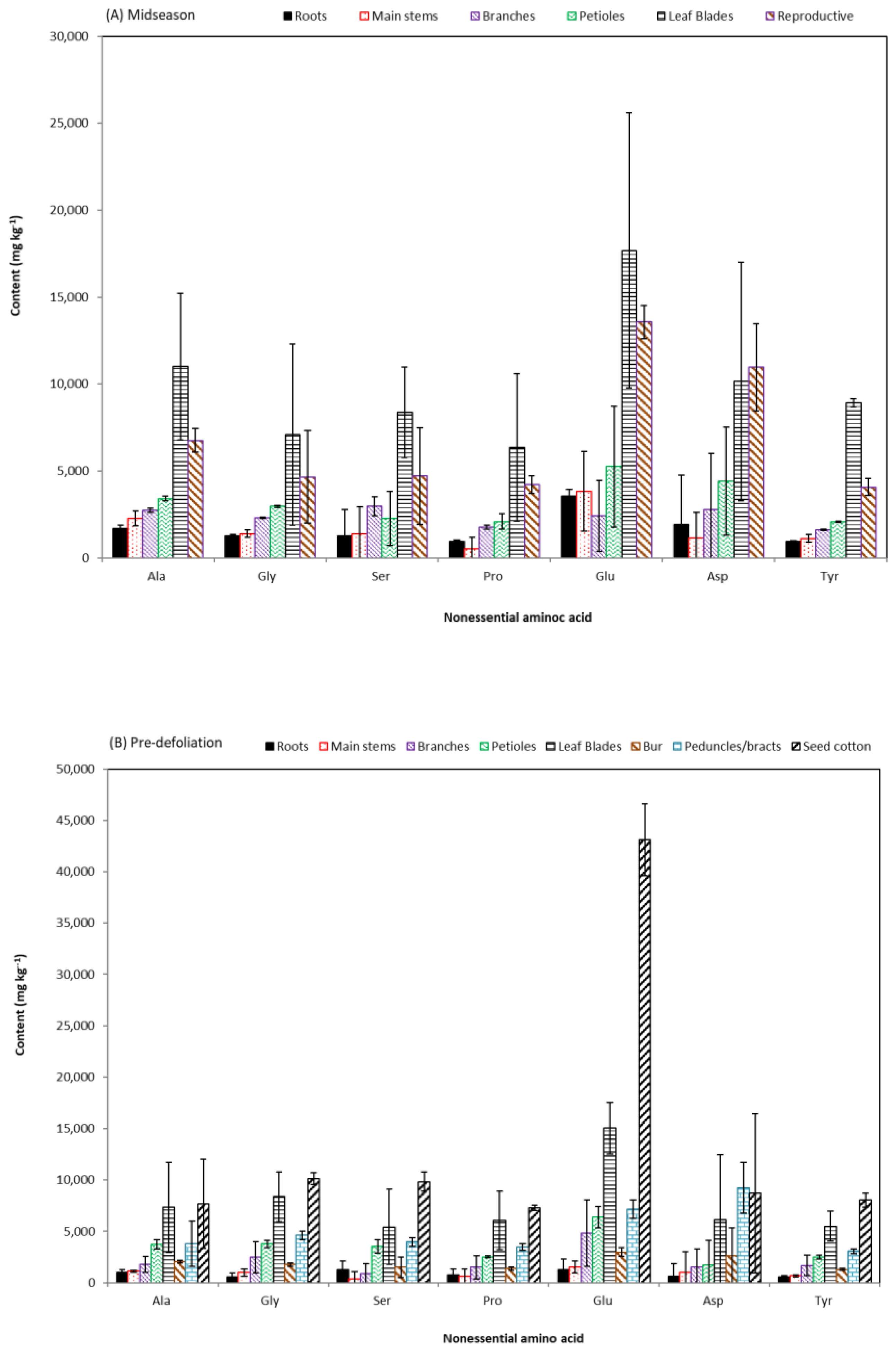 Agriculture 10 00002 g006 Agriculture 10 00002 g006