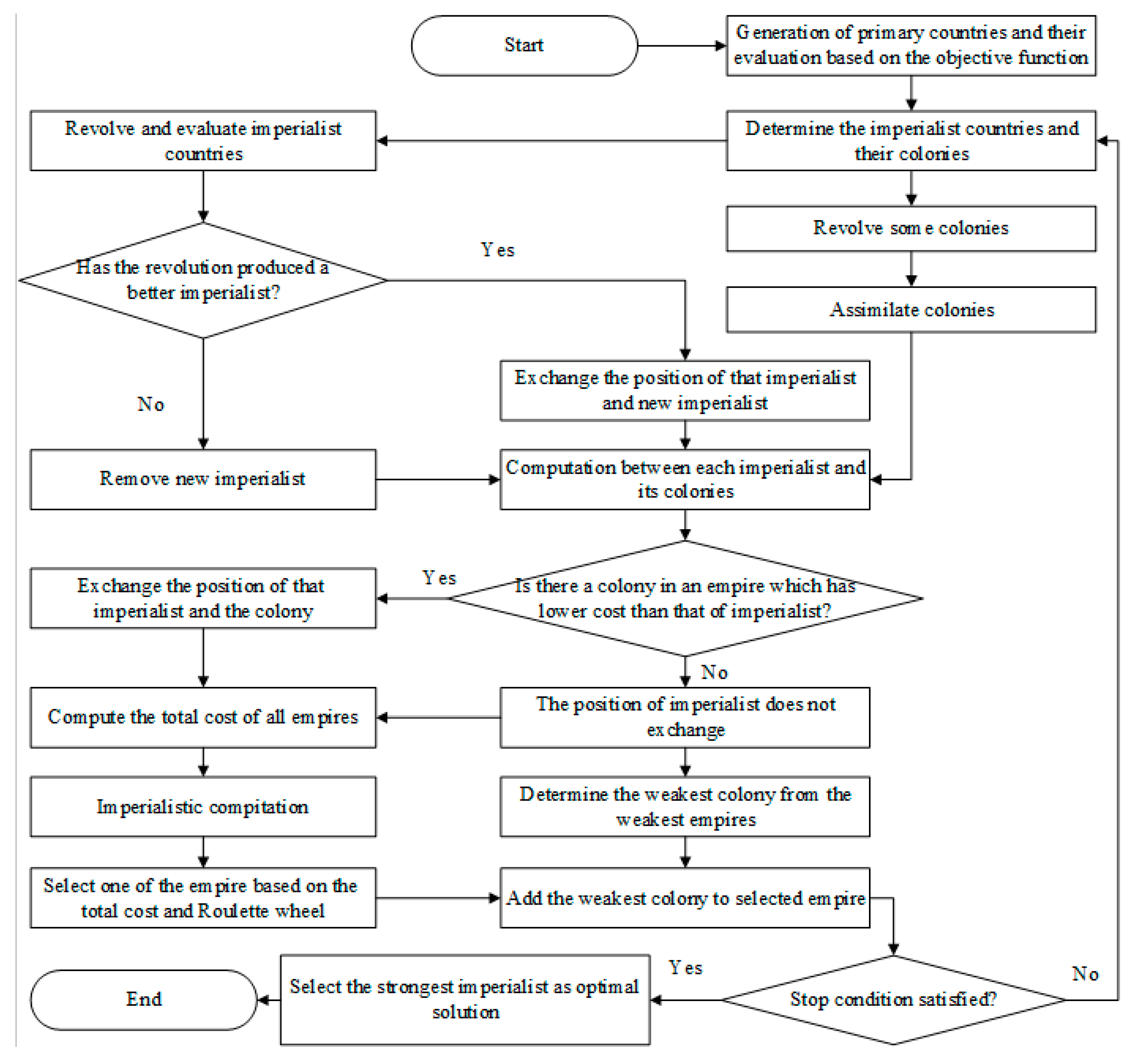 Agriculture 10 00003 g006