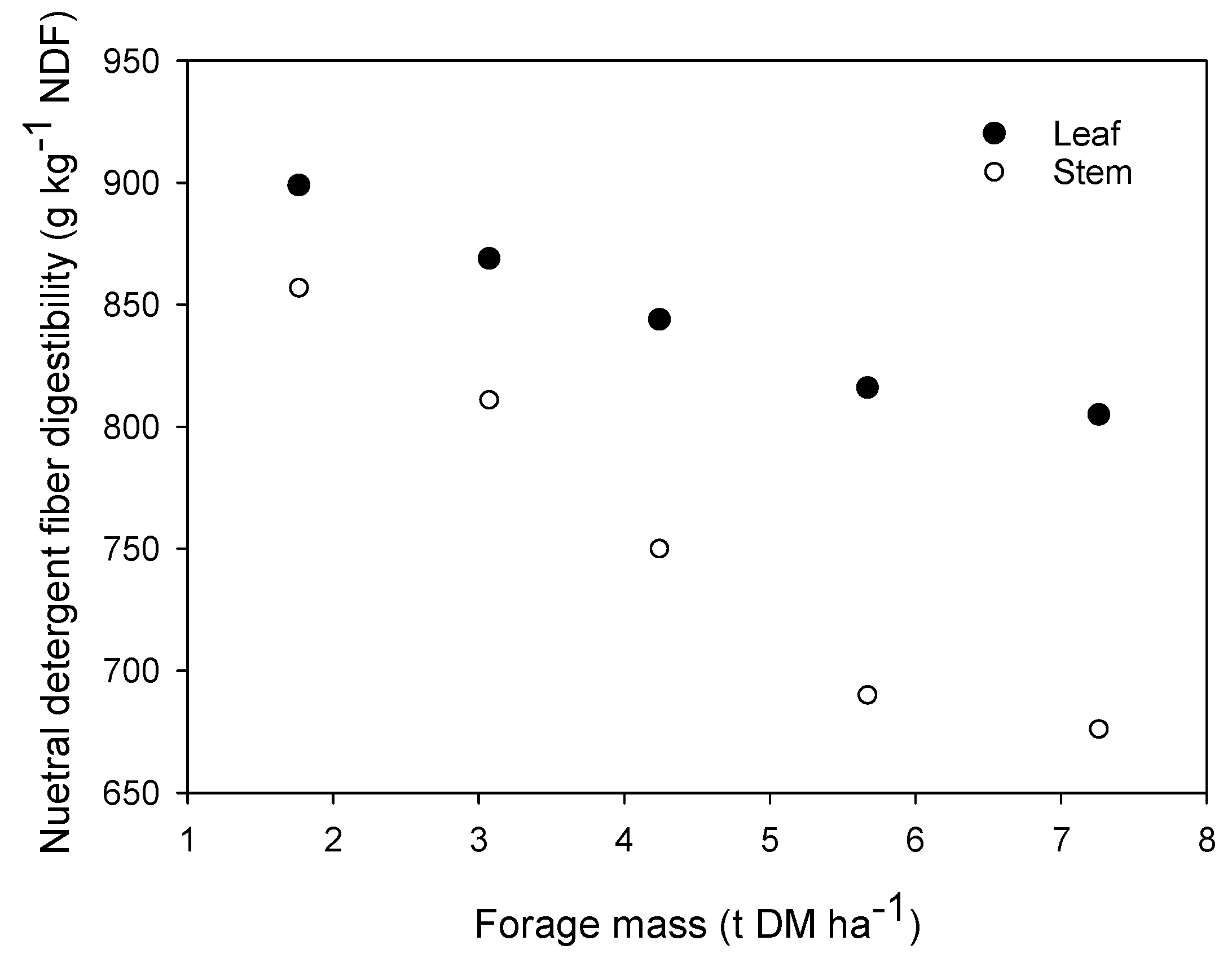 Agriculture 10 00005 g002