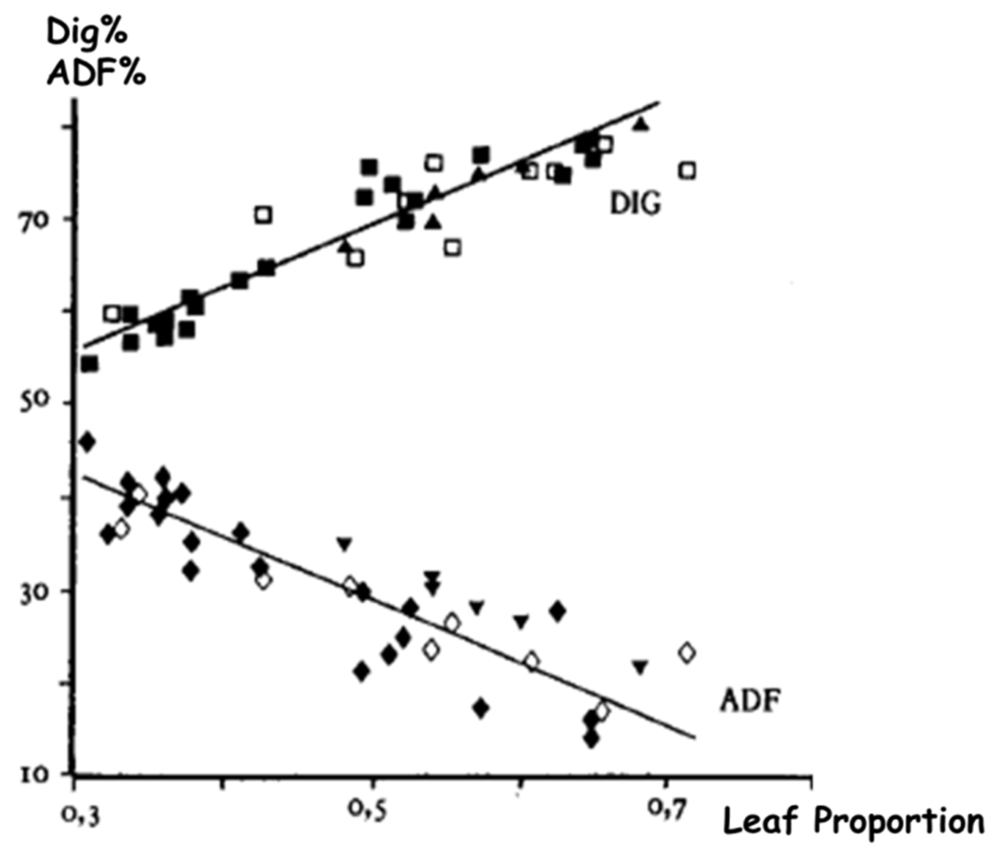 Agriculture 10 00005 g006