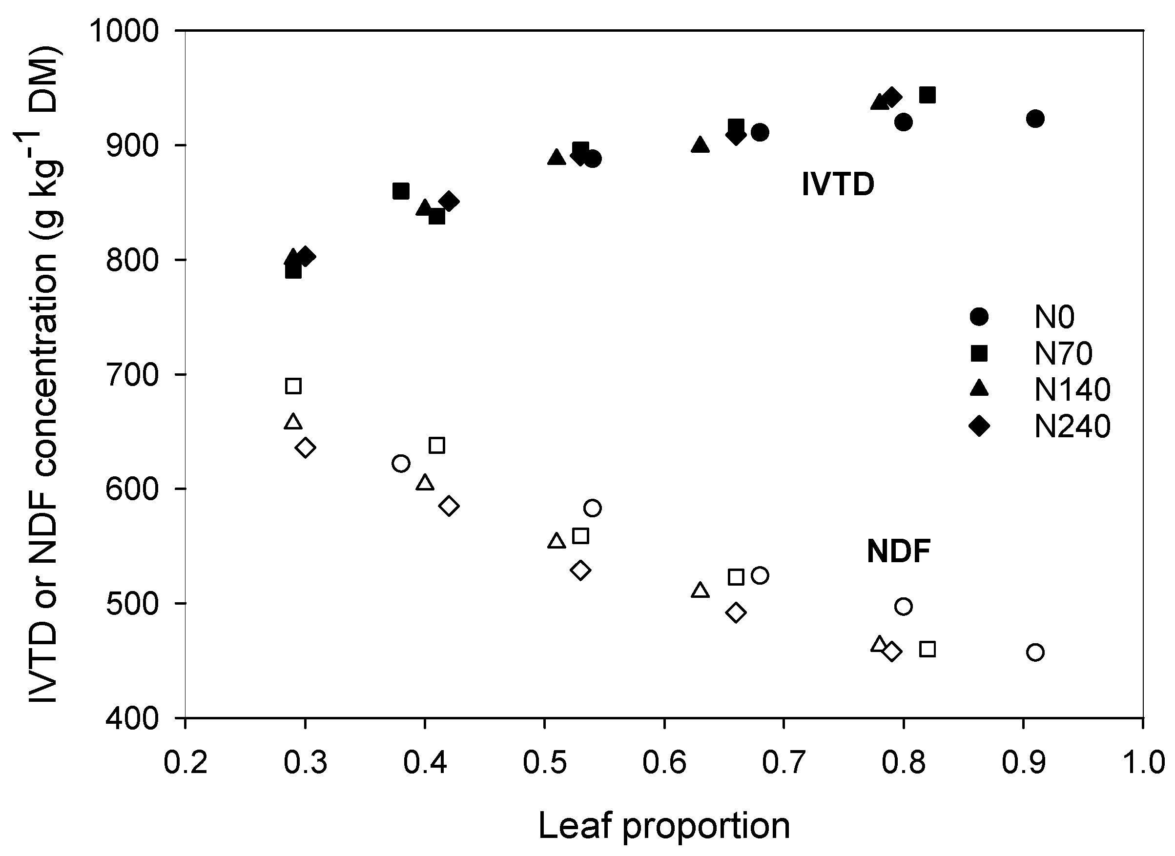 Agriculture 10 00005 g007