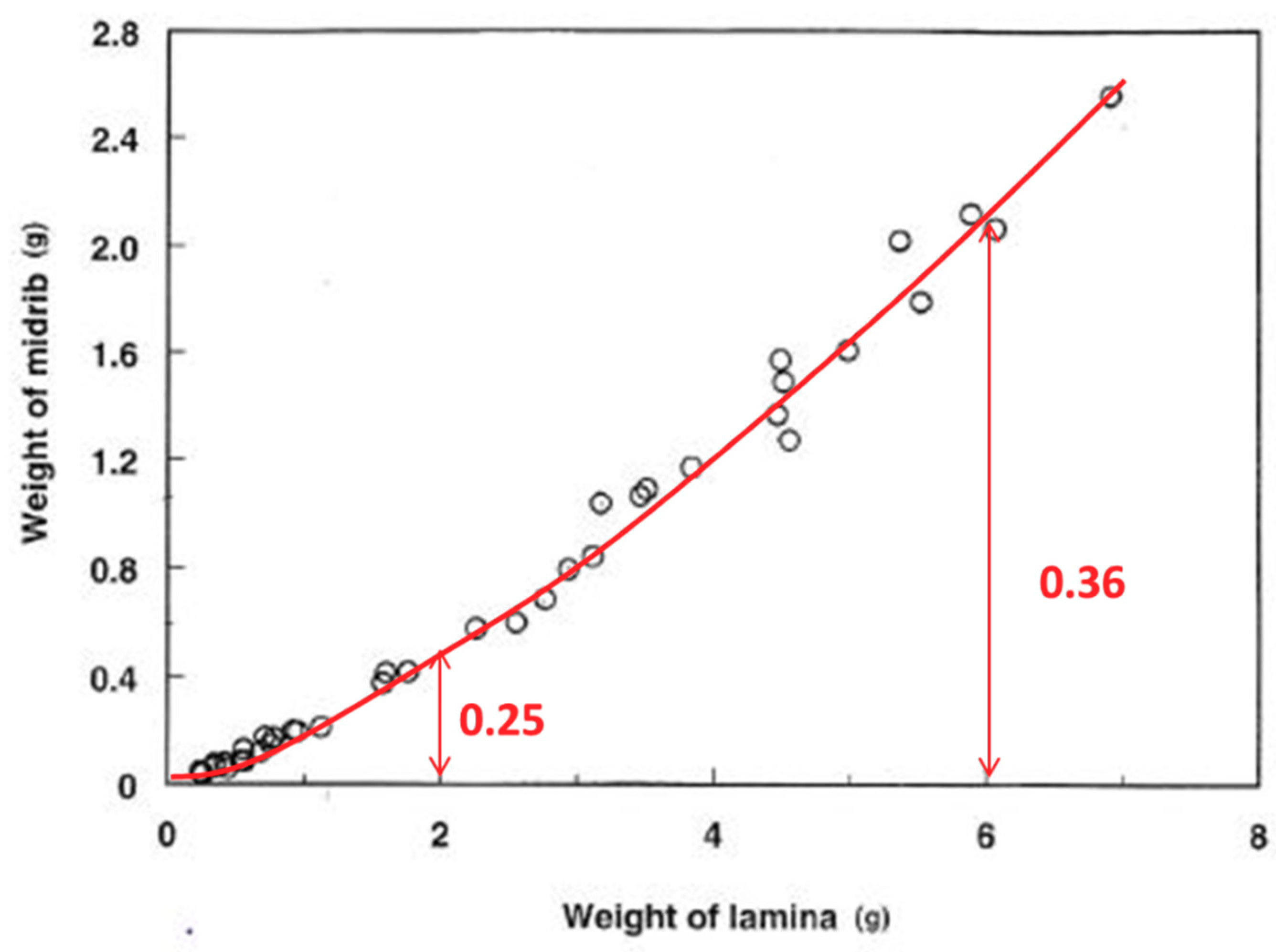Agriculture 10 00005 g008