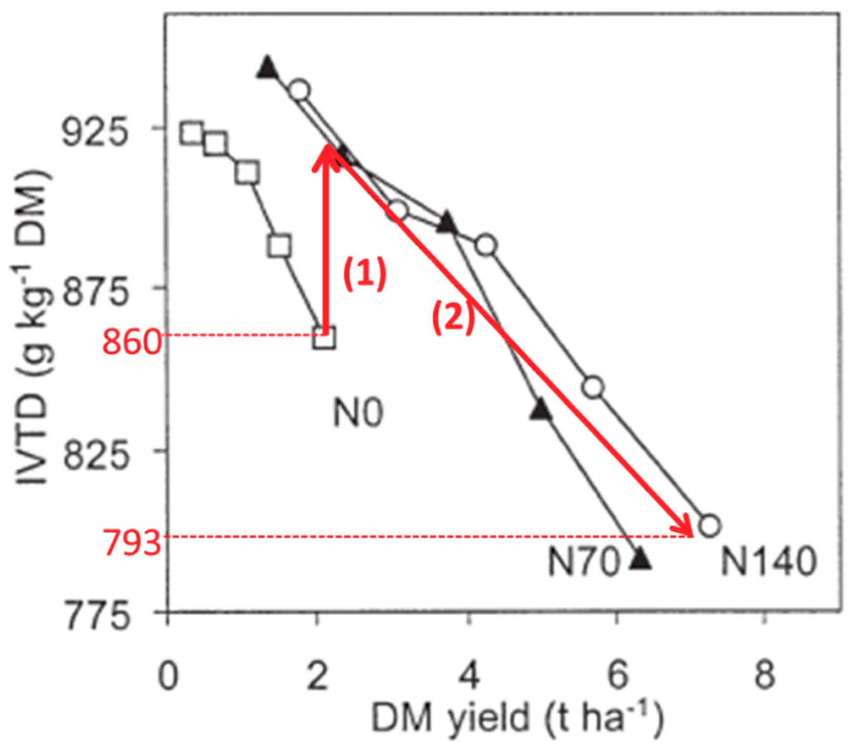 Agriculture 10 00005 g009