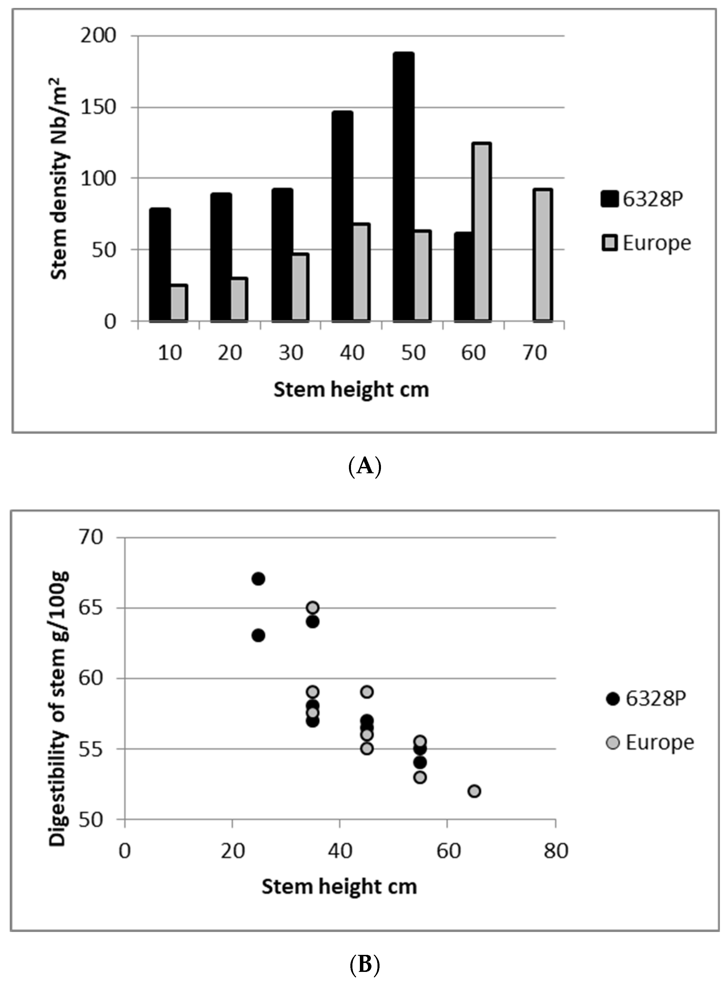 Agriculture 10 00005 g010