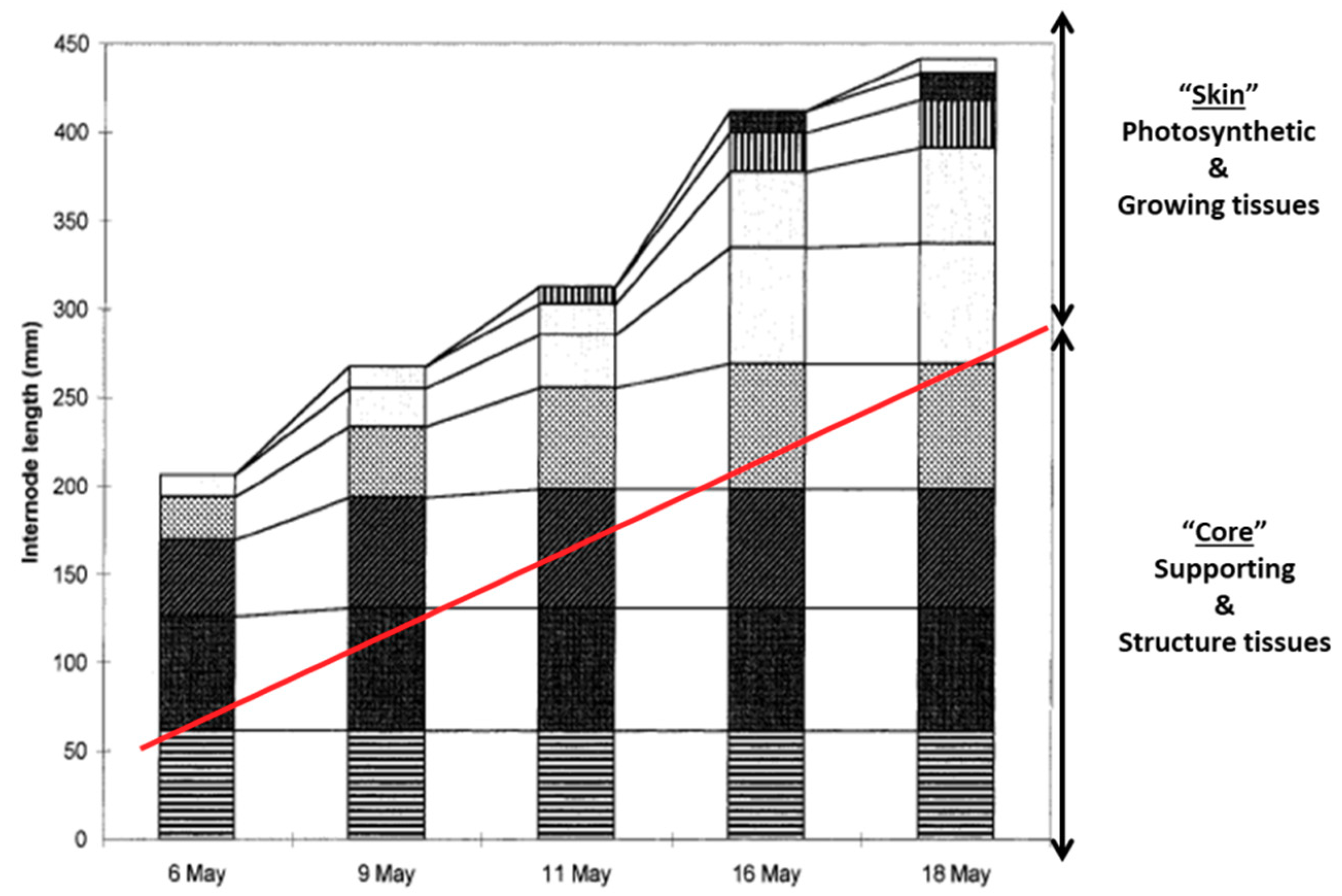 Agriculture 10 00005 g012