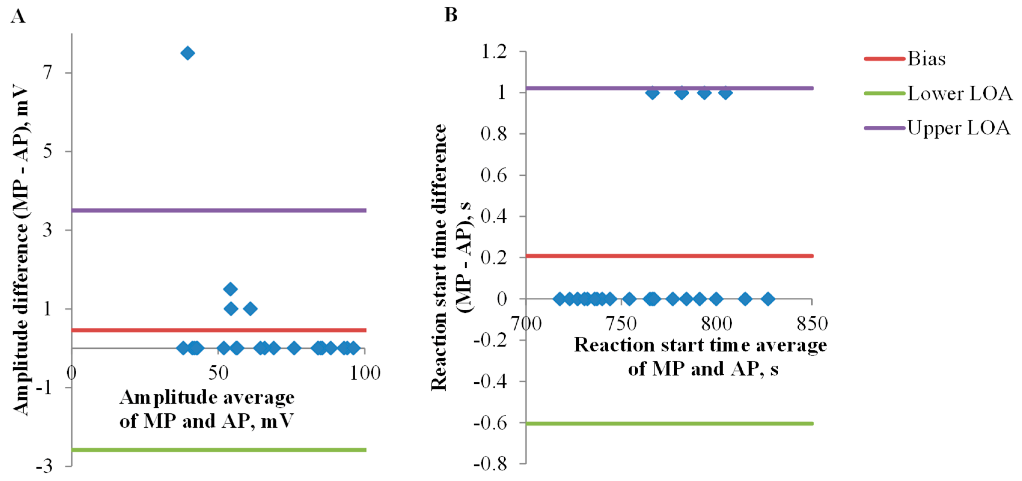 Agriculture 10 00007 g004 Agriculture 10 00007 g004