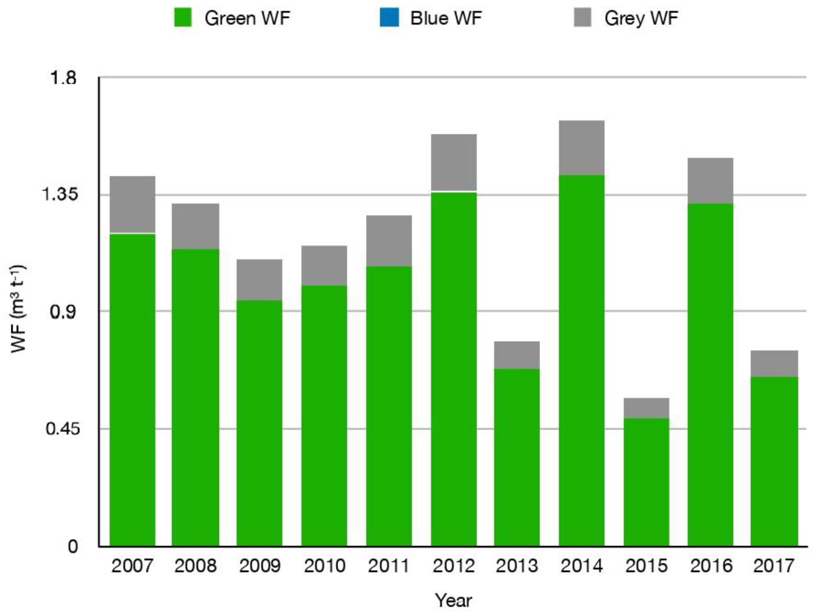 Agriculture 10 00008 g001a