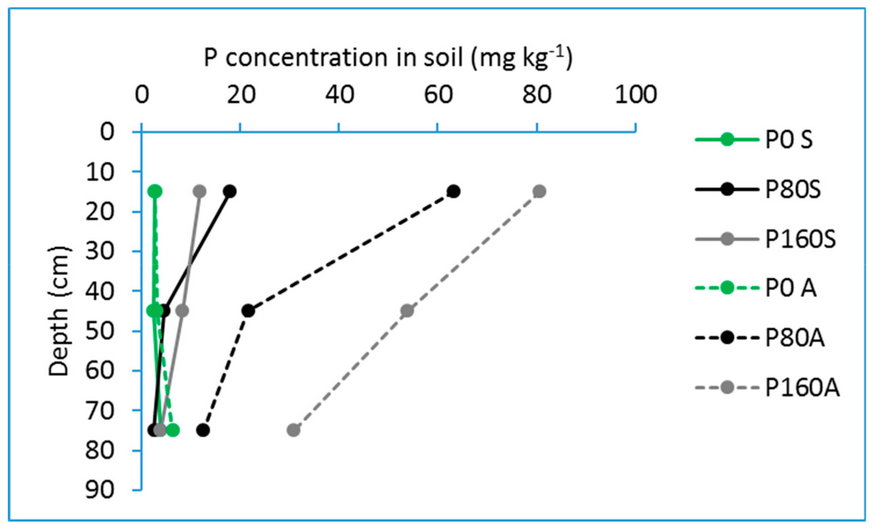 Agriculture 10 00011 g003