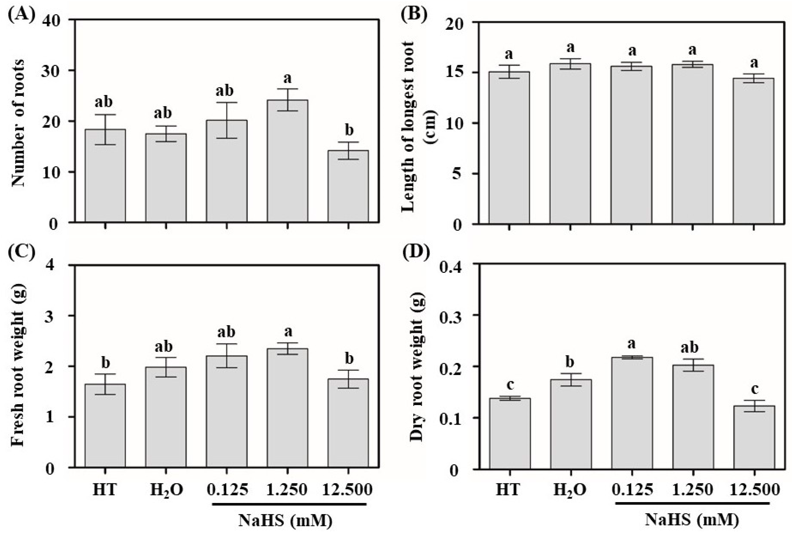 Agriculture 10 00012 g003 Agriculture 10 00012 g003