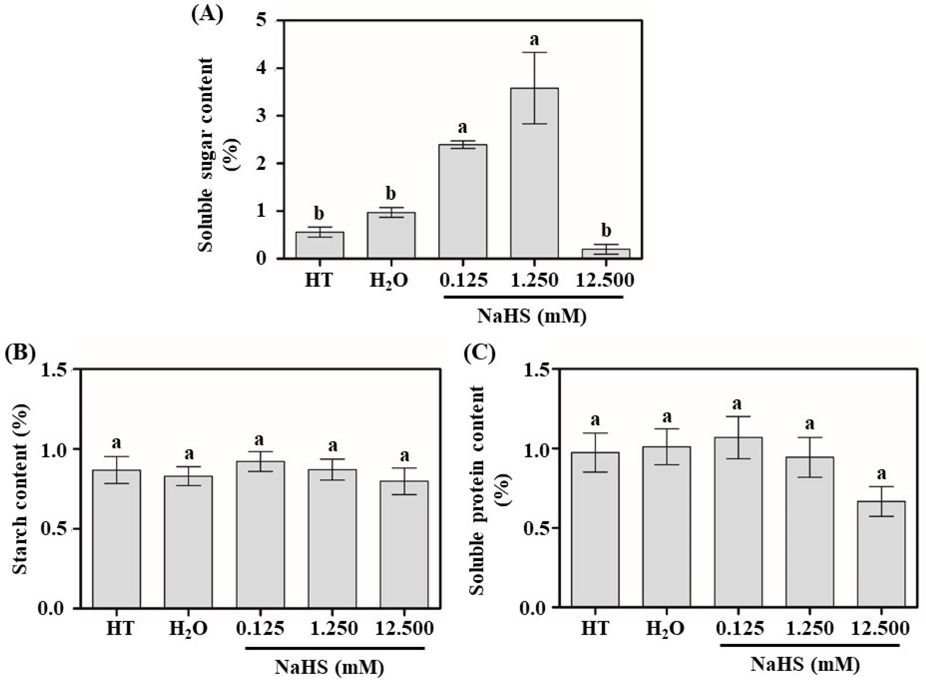 Agriculture 10 00012 g004 Agriculture 10 00012 g004