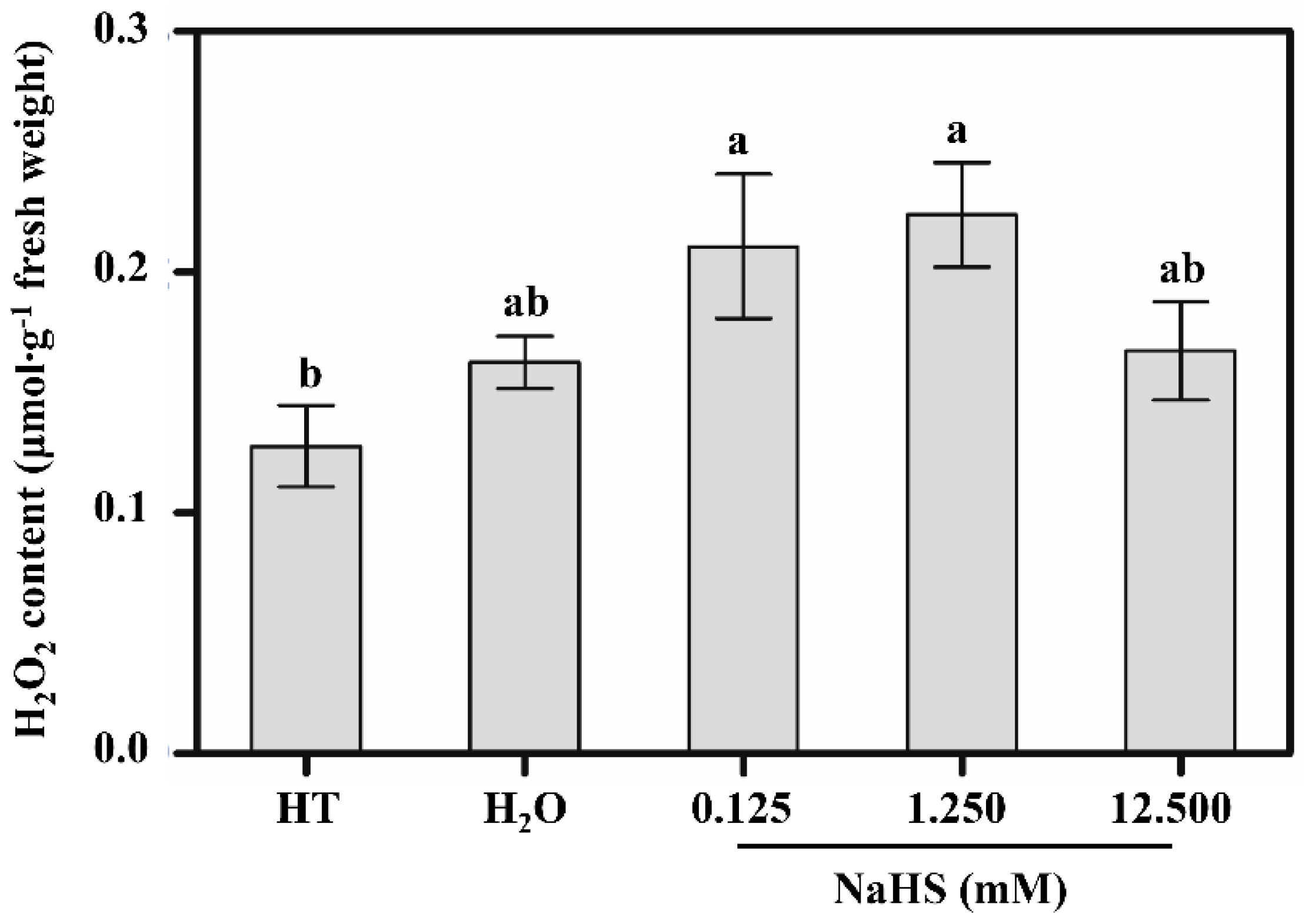 Agriculture 10 00012 g005 Agriculture 10 00012 g005